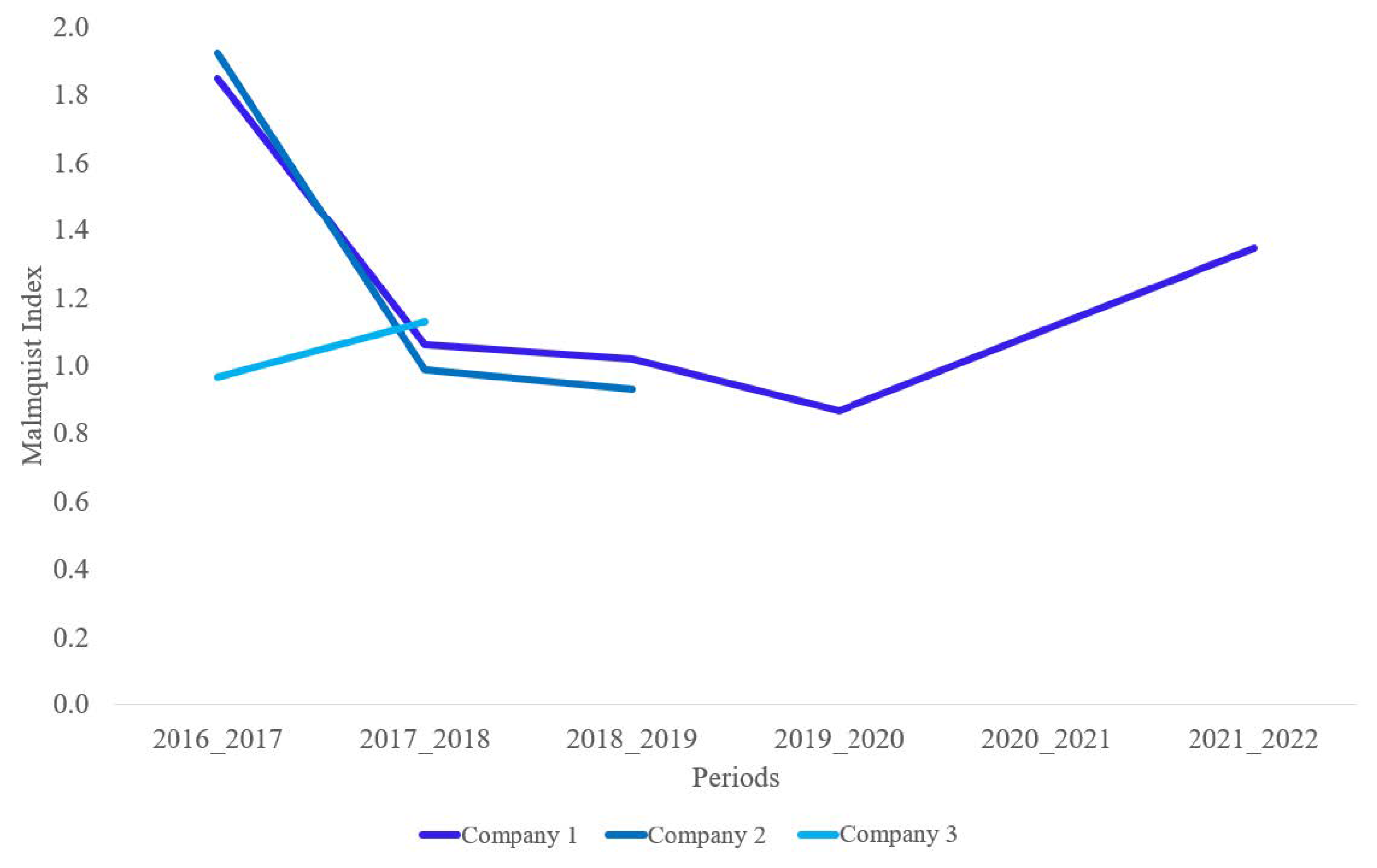 Infrastructures 08 00082 g005 Infrastructures 08 00082 g005