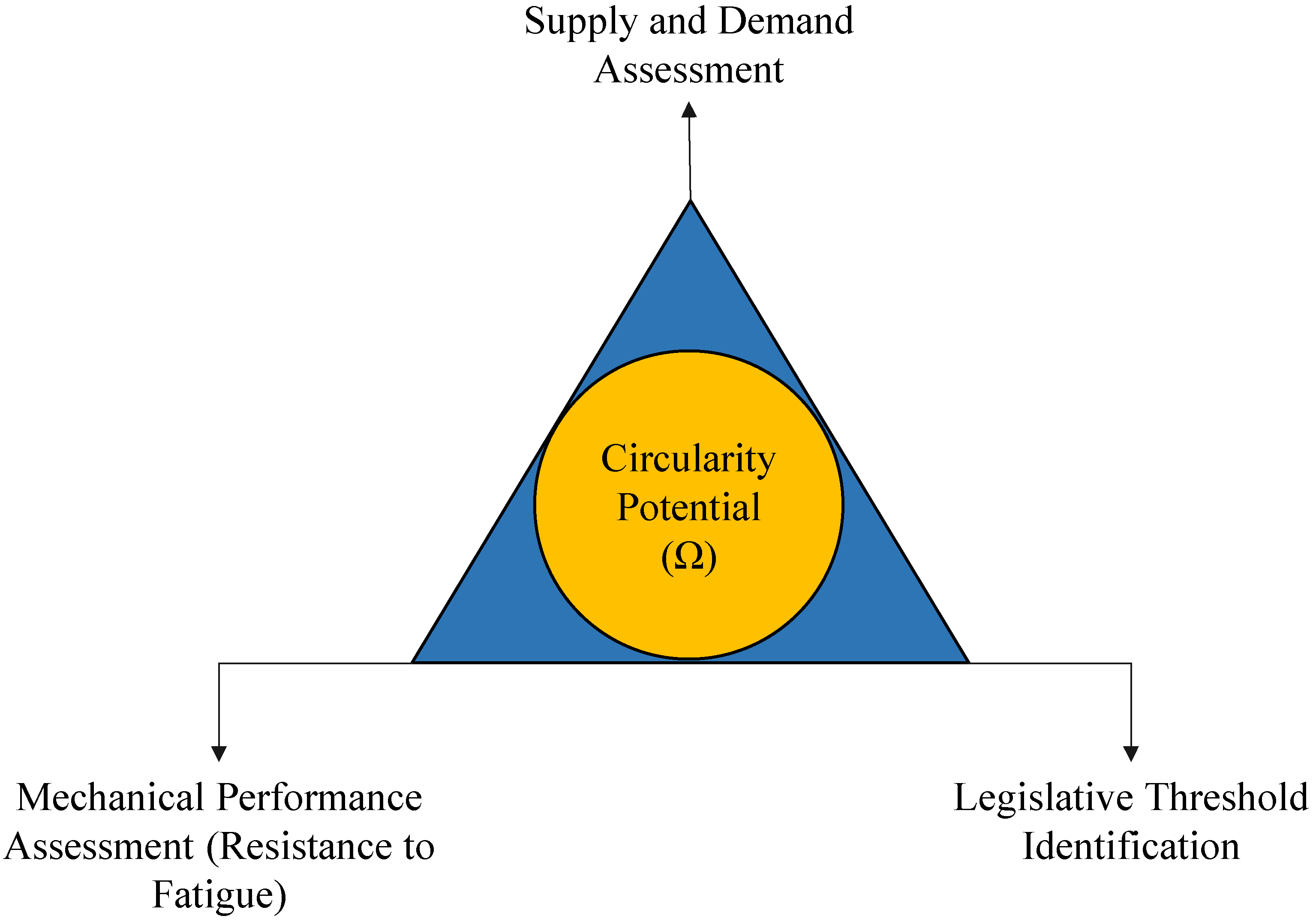 Infrastructures 08 00083 g002 Infrastructures 08 00083 g002