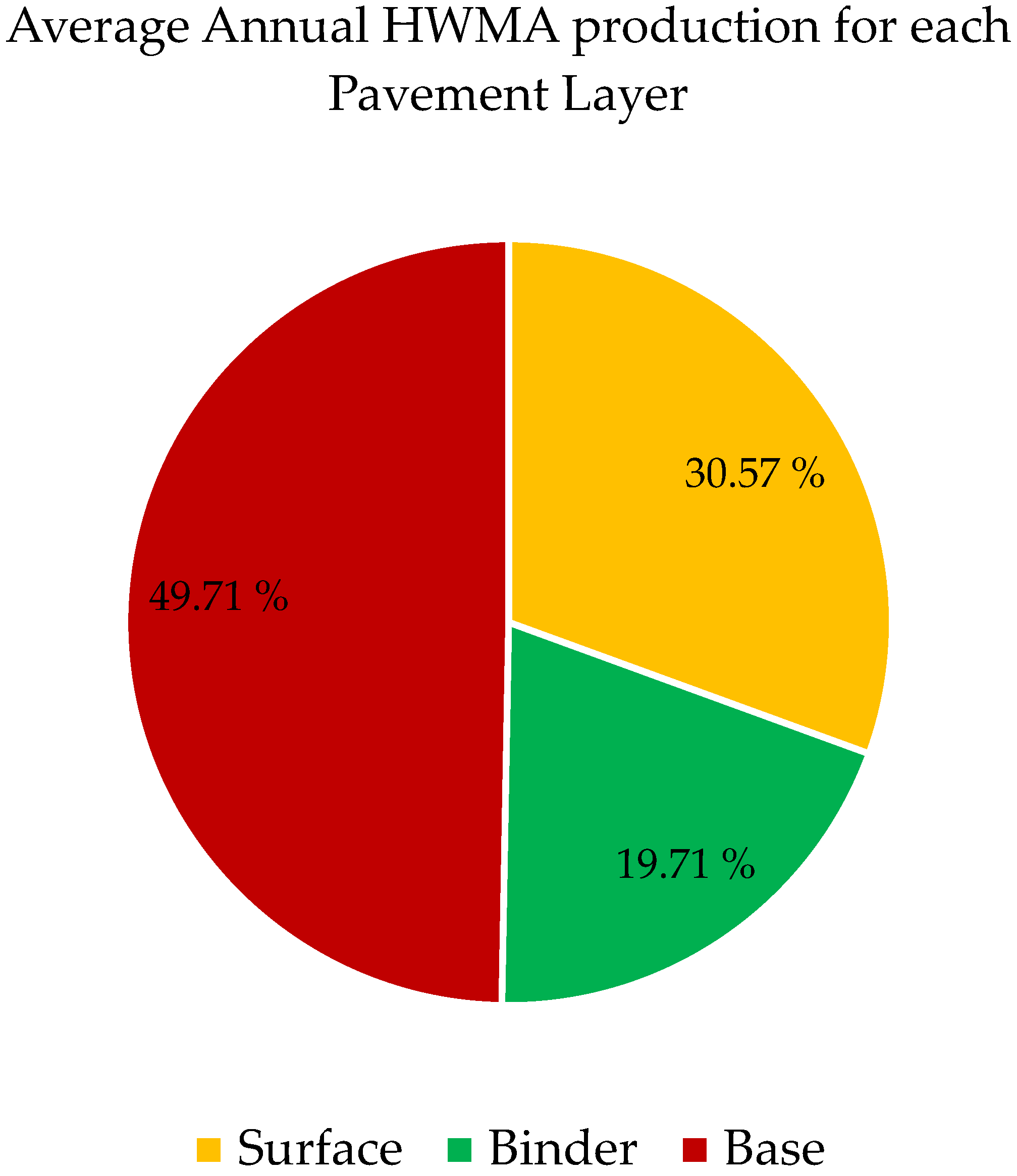 Infrastructures 08 00083 g003 Infrastructures 08 00083 g003