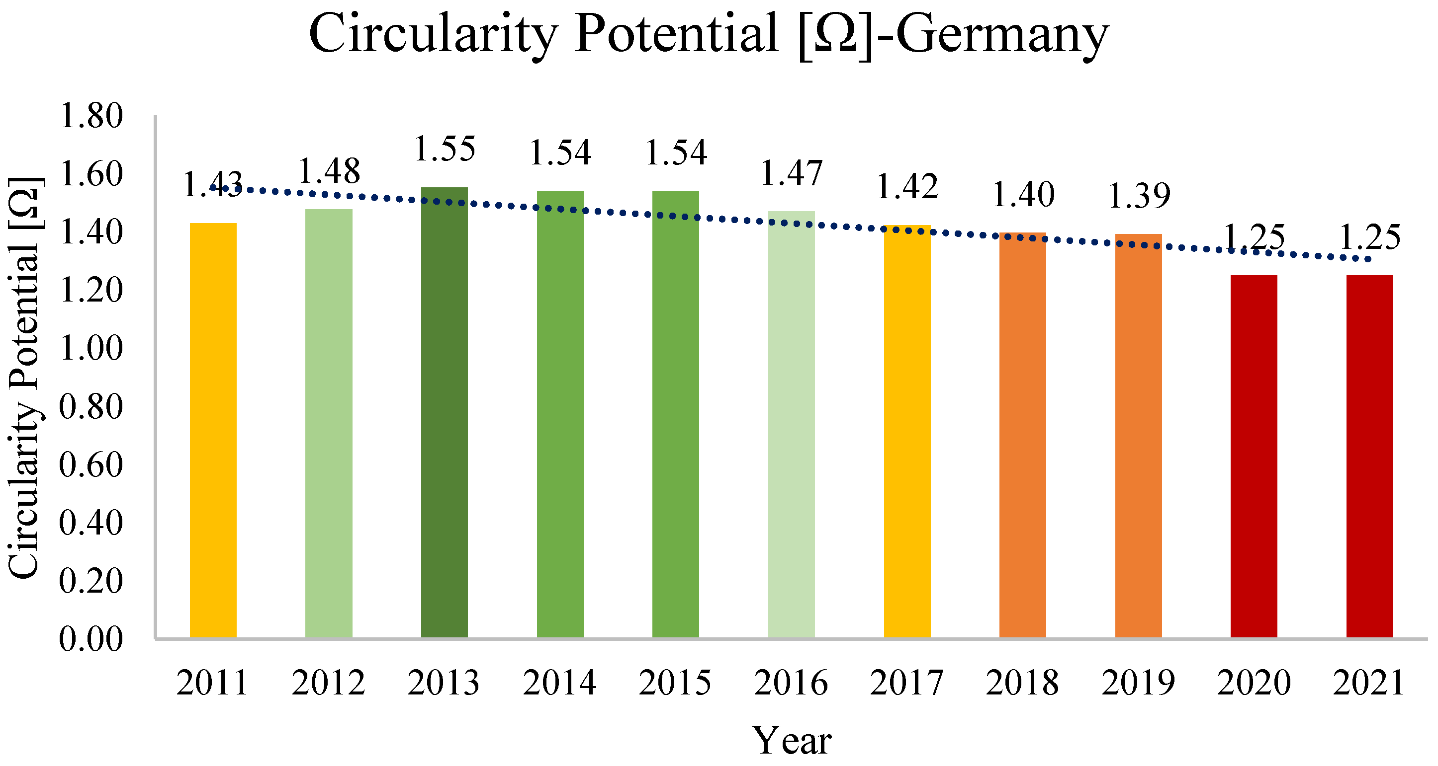 Infrastructures 08 00083 g004 Infrastructures 08 00083 g004