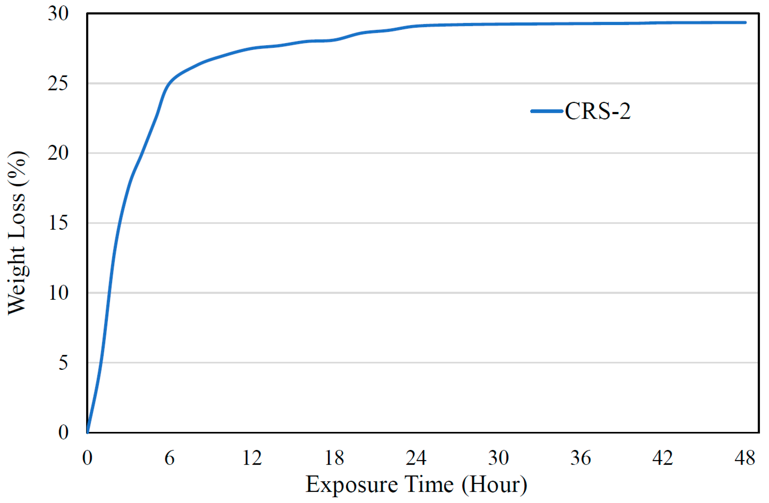 Infrastructures 08 00095 g003 Infrastructures 08 00095 g003