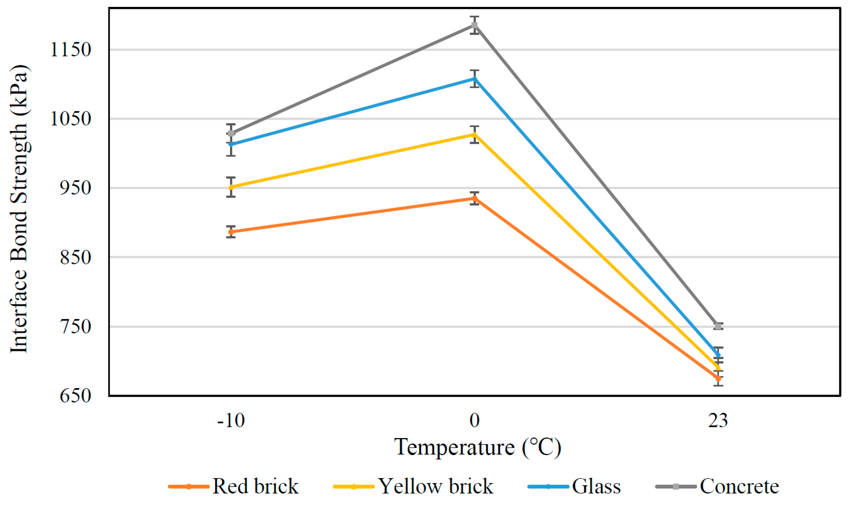 Infrastructures 08 00095 g012 Infrastructures 08 00095 g012
