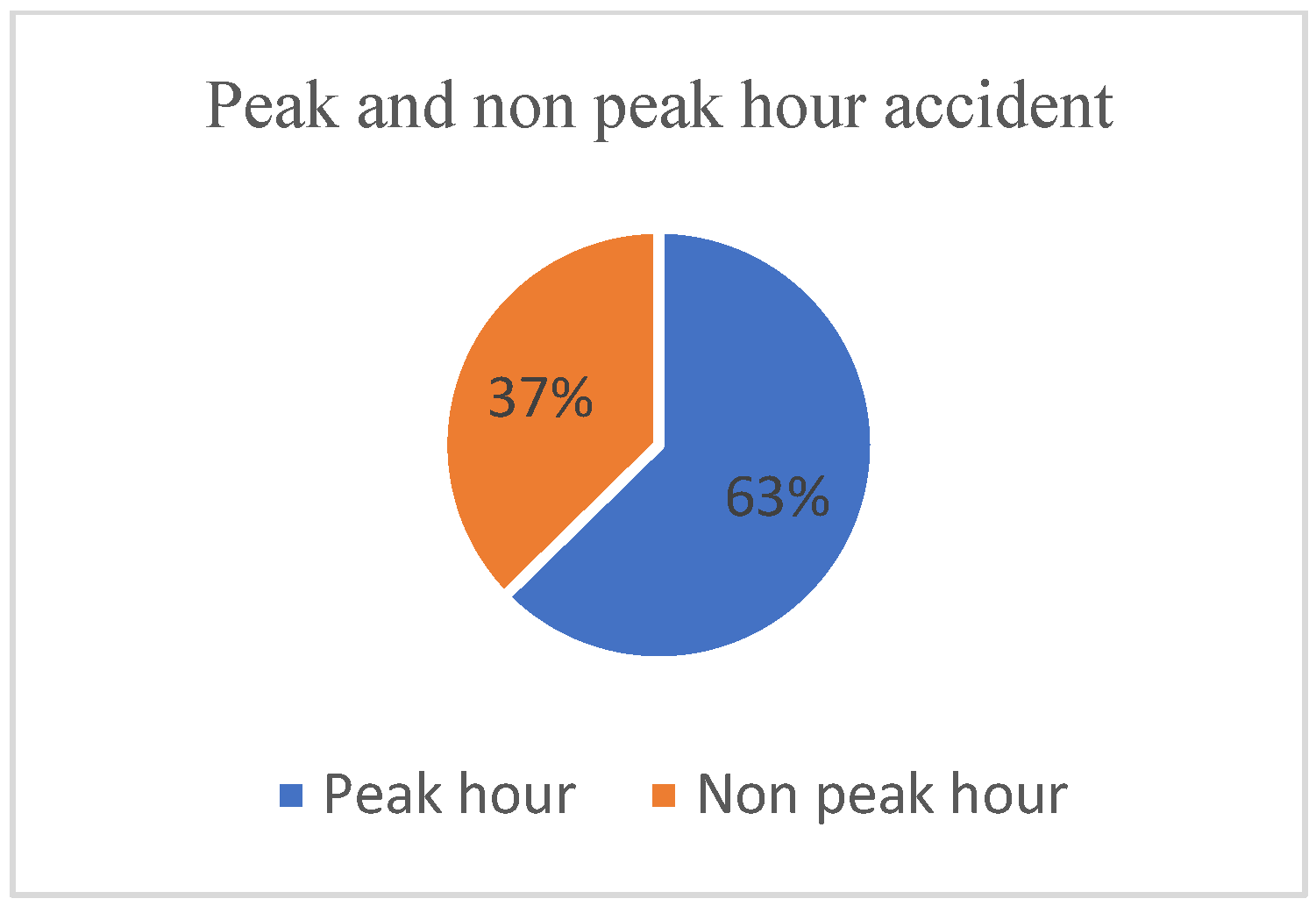 Infrastructures 08 00101 g006 Infrastructures 08 00101 g006