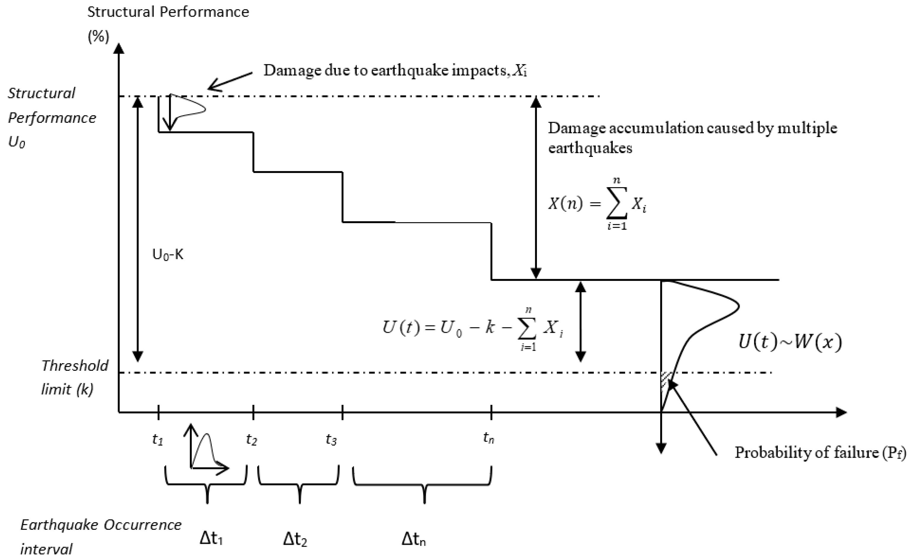 Infrastructures 08 00106 g002 Infrastructures 08 00106 g002