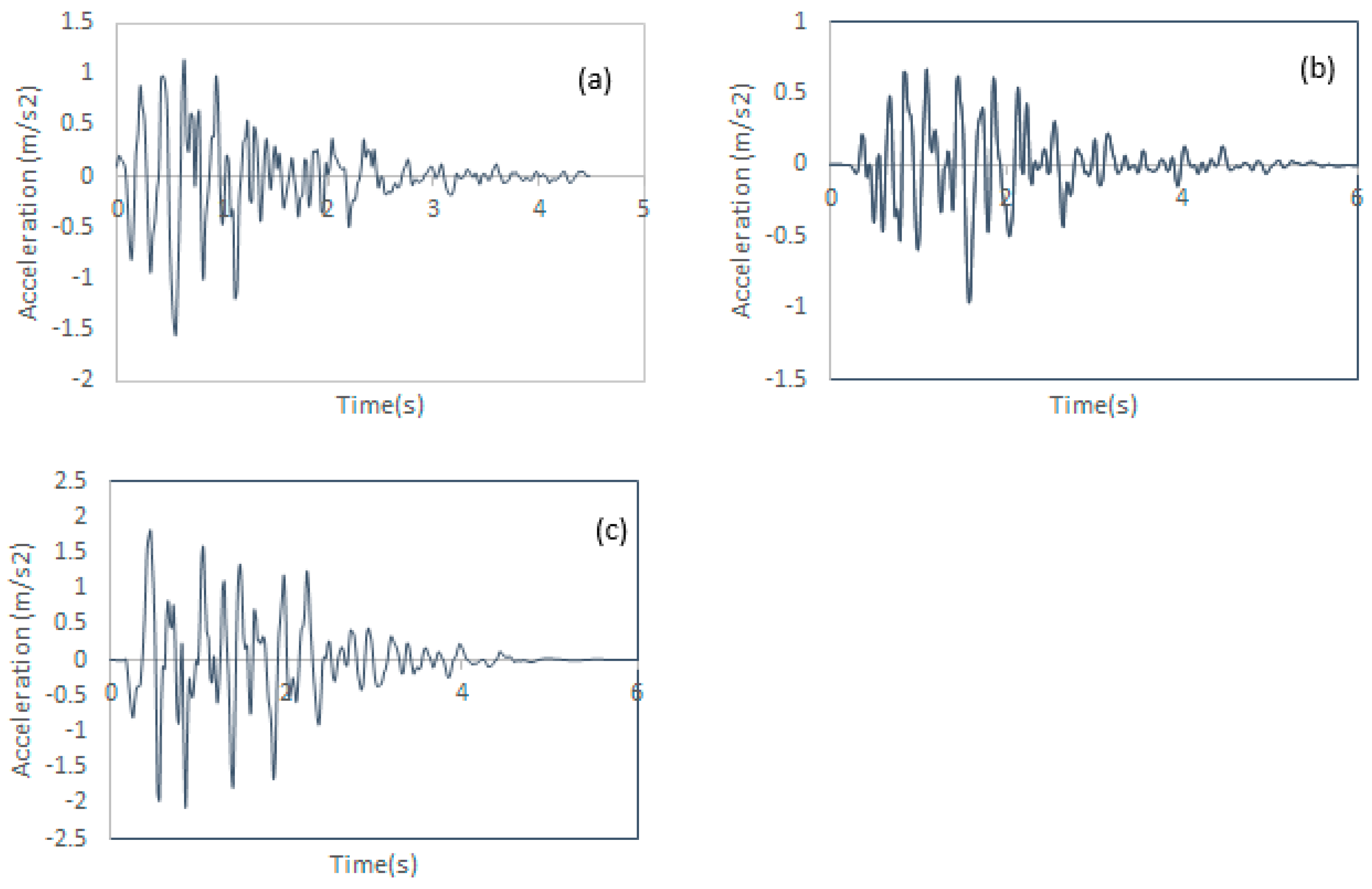 Infrastructures 08 00106 g006 Infrastructures 08 00106 g006