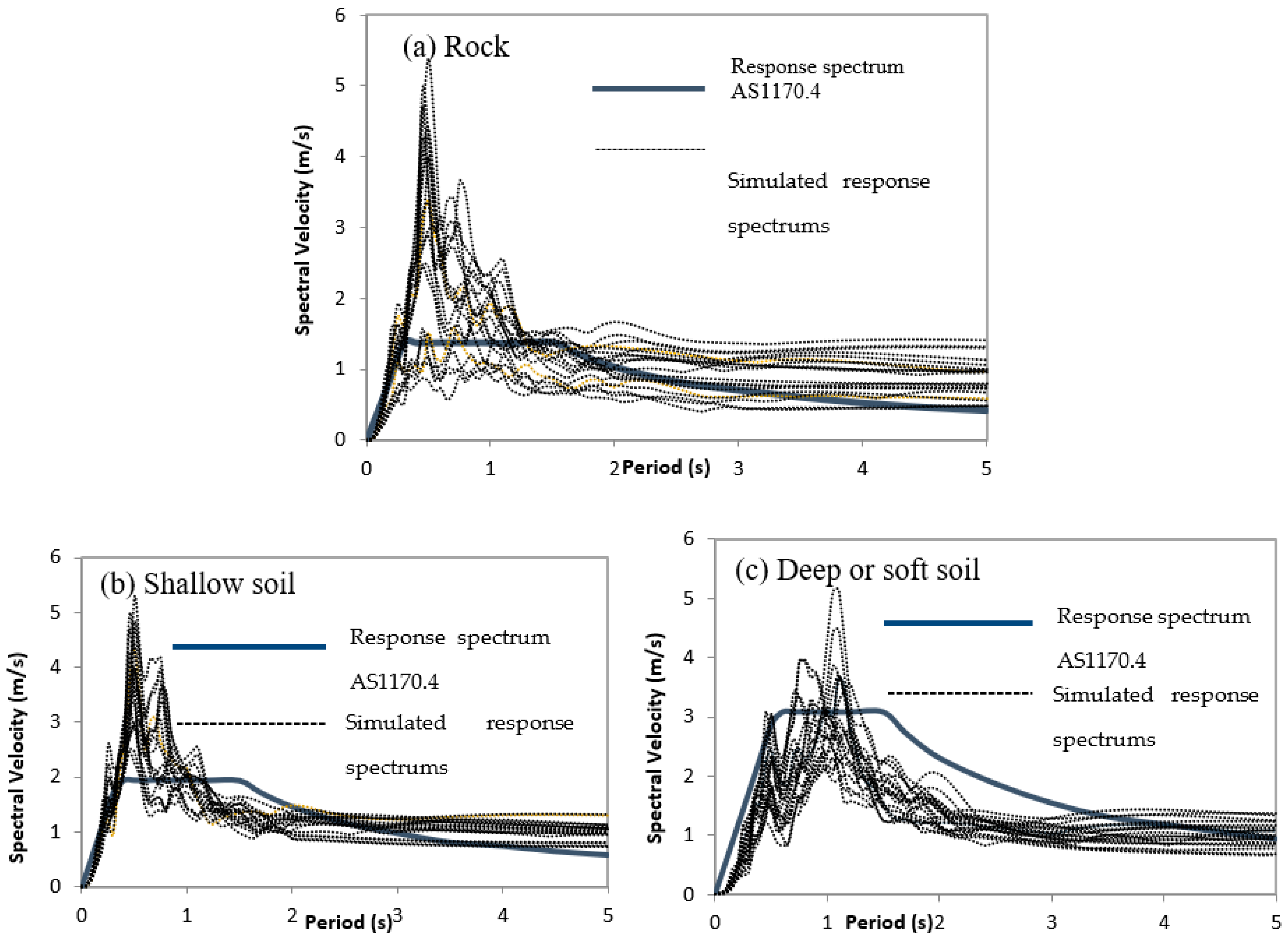 Infrastructures 08 00106 g007 Infrastructures 08 00106 g007