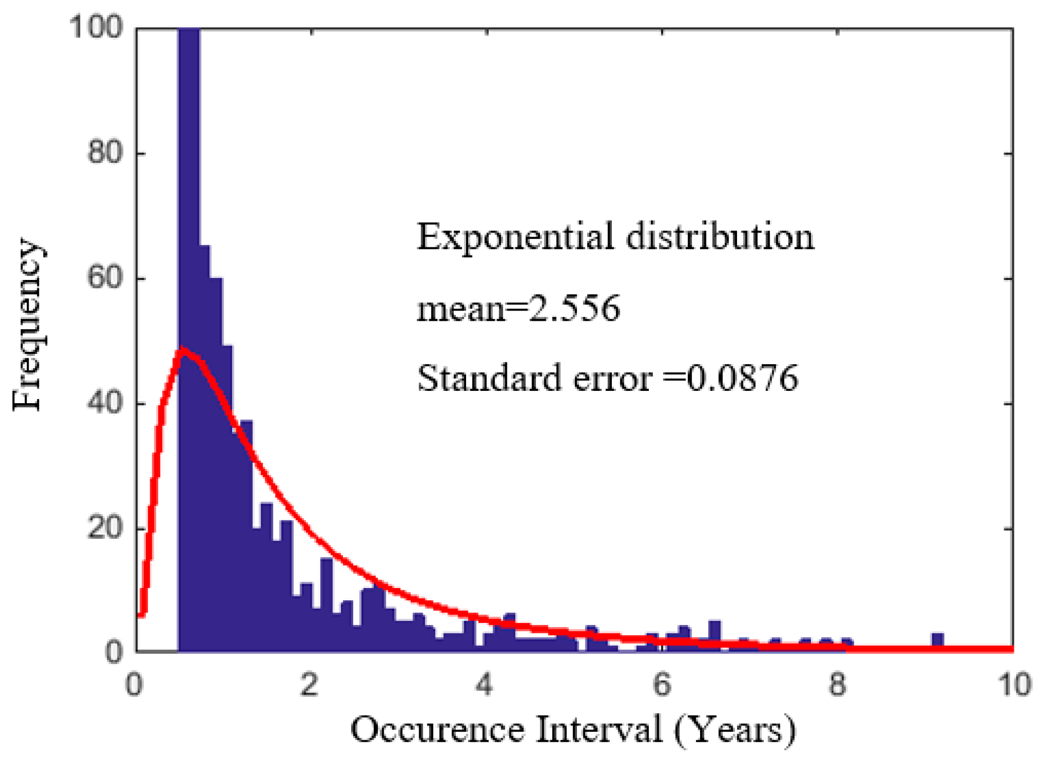 Infrastructures 08 00106 g008 Infrastructures 08 00106 g008