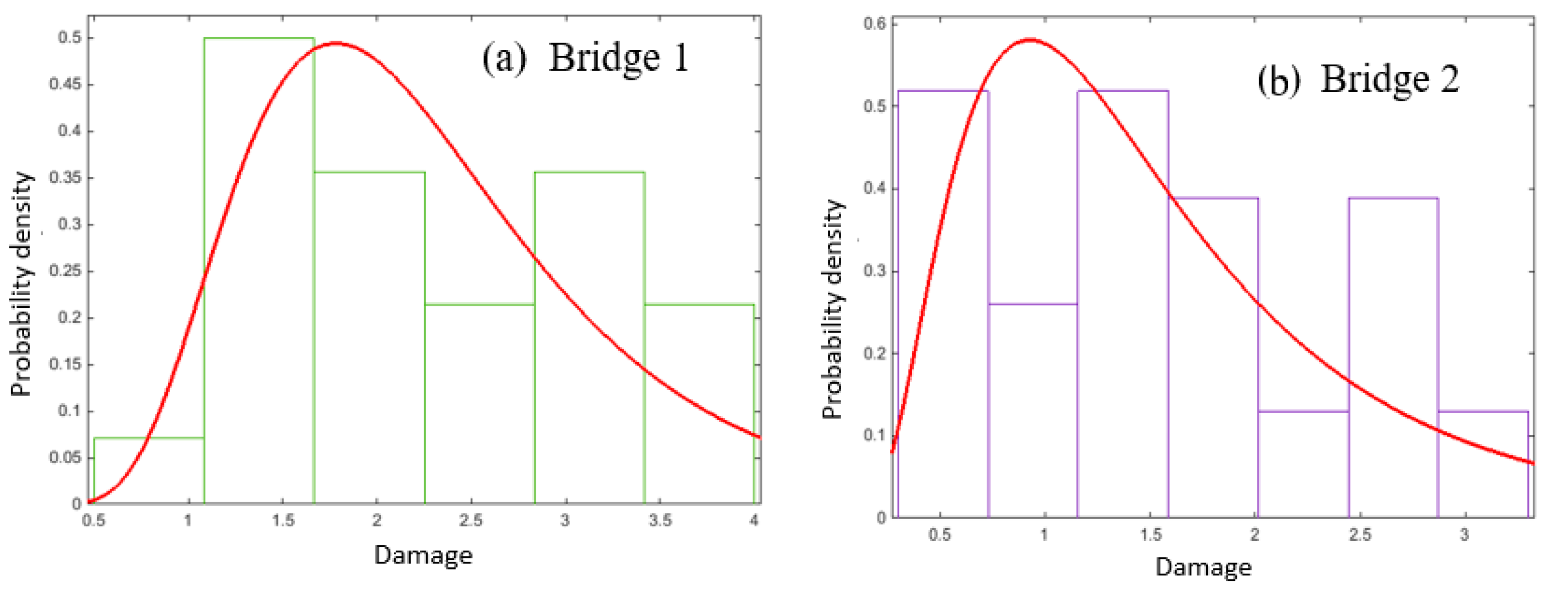 Infrastructures 08 00106 g013 Infrastructures 08 00106 g013
