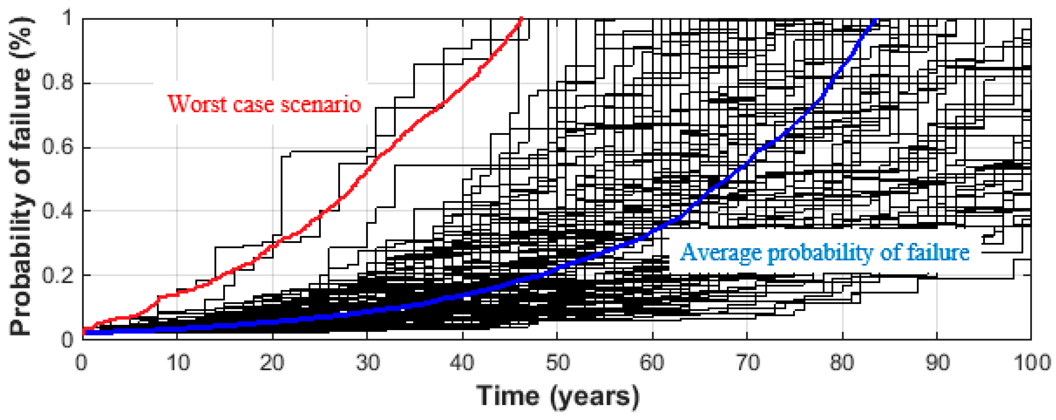Infrastructures 08 00106 g014 Infrastructures 08 00106 g014