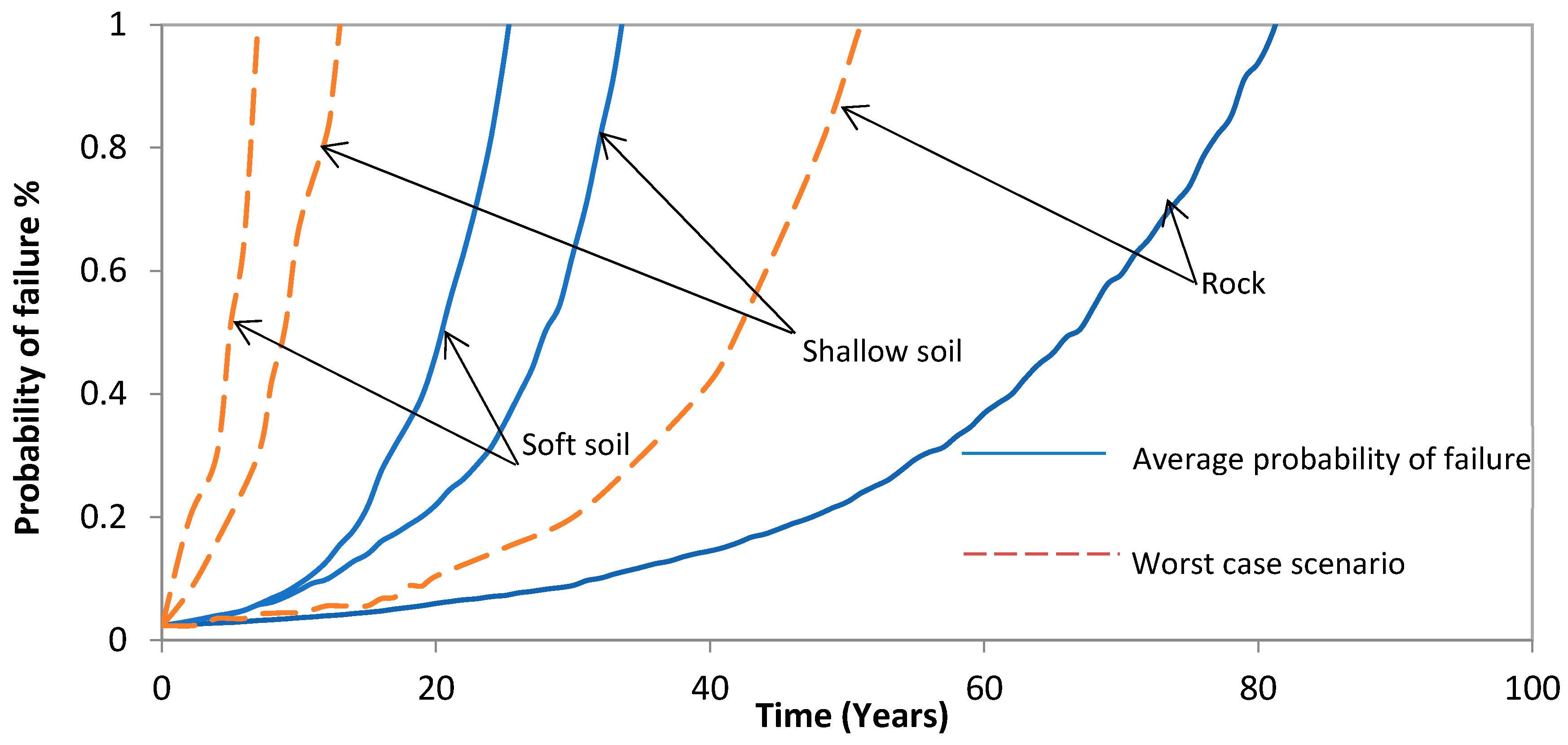 Infrastructures 08 00106 g015 Infrastructures 08 00106 g015