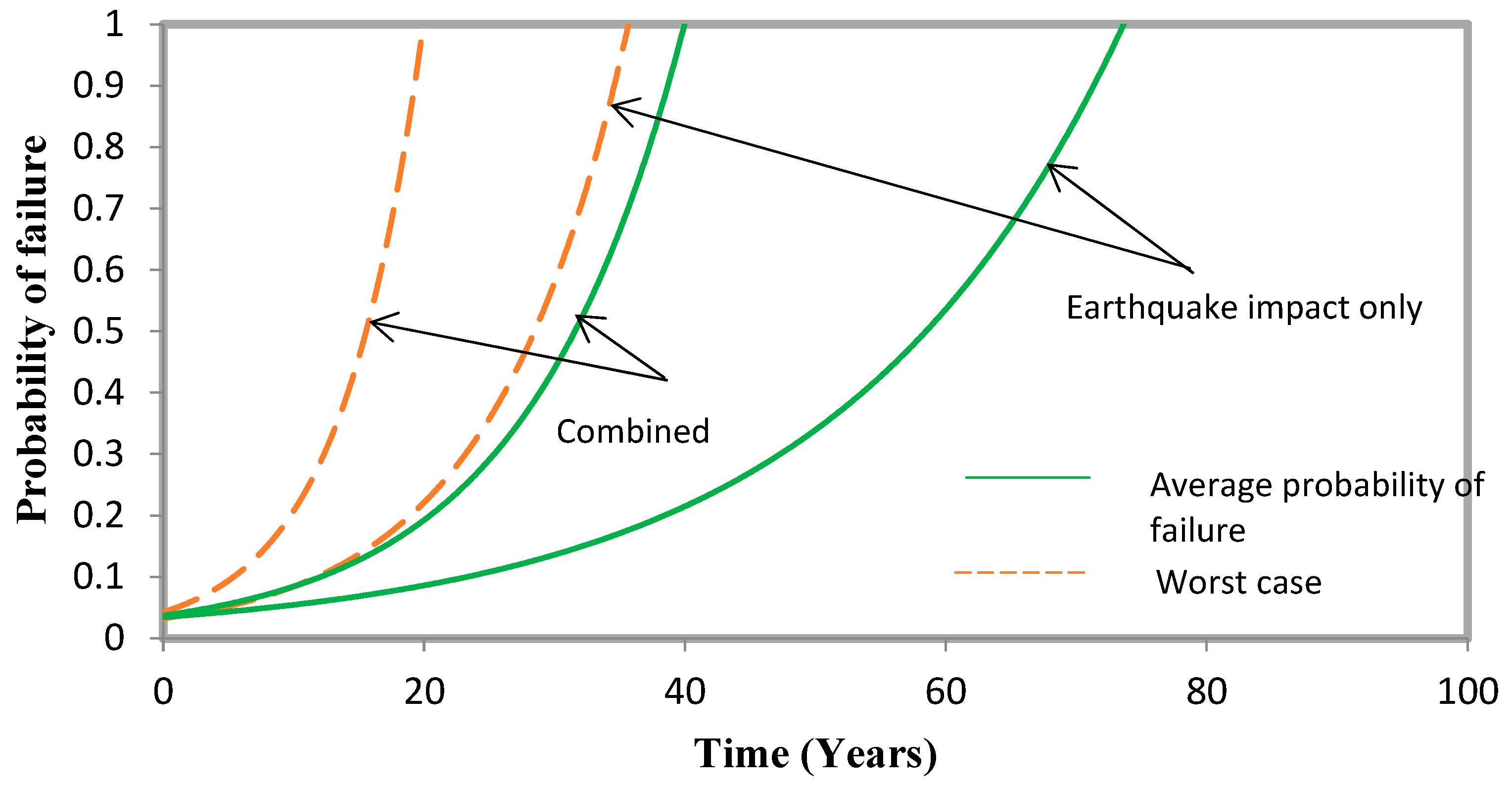 Infrastructures 08 00106 g016 Infrastructures 08 00106 g016