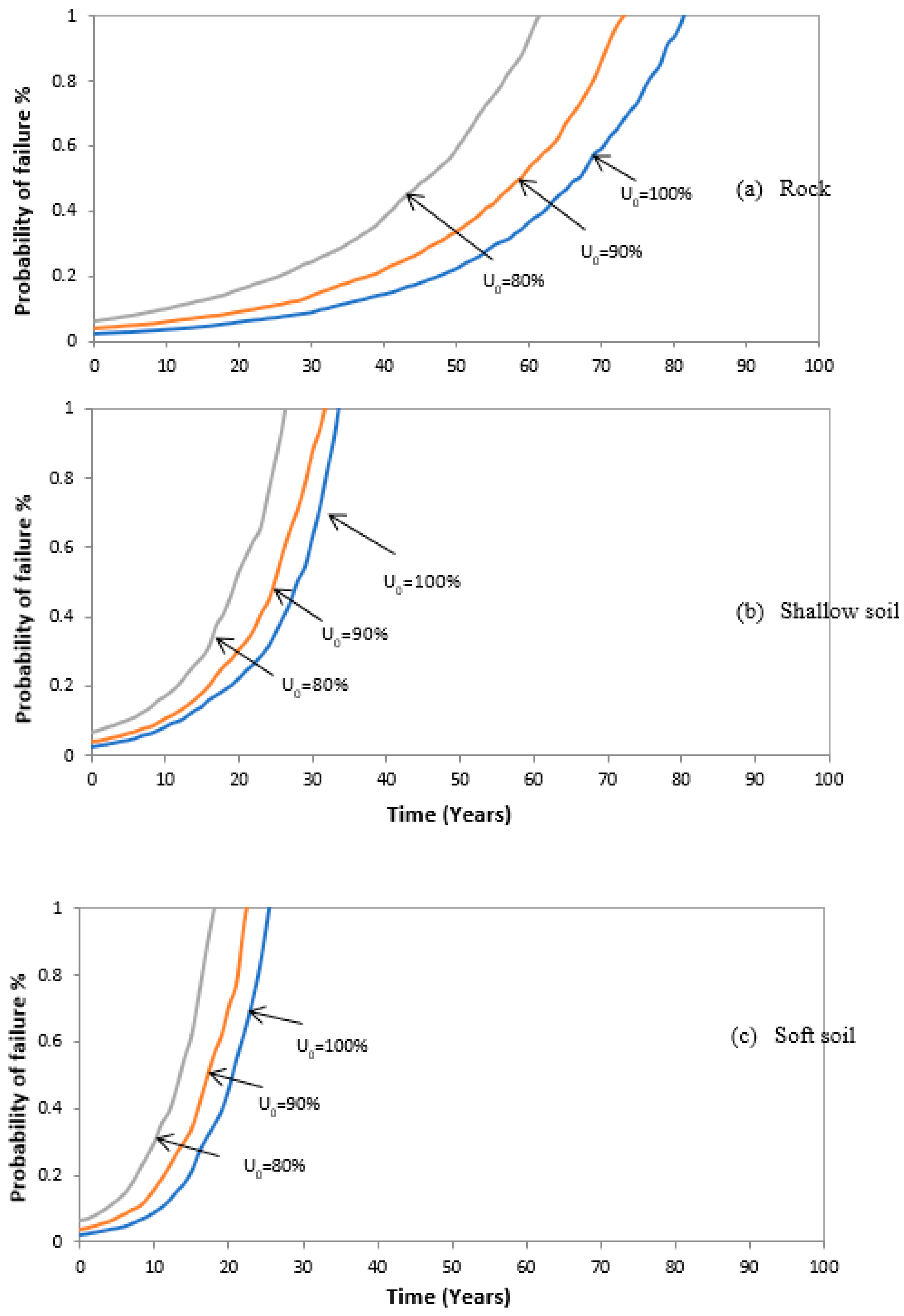 Infrastructures 08 00106 g017 Infrastructures 08 00106 g017