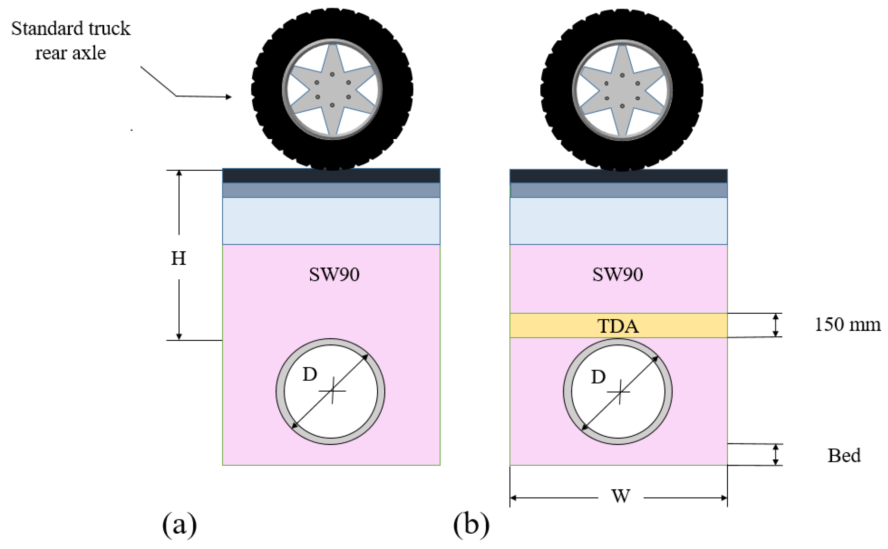 Infrastructures 08 00107 g002 Infrastructures 08 00107 g002