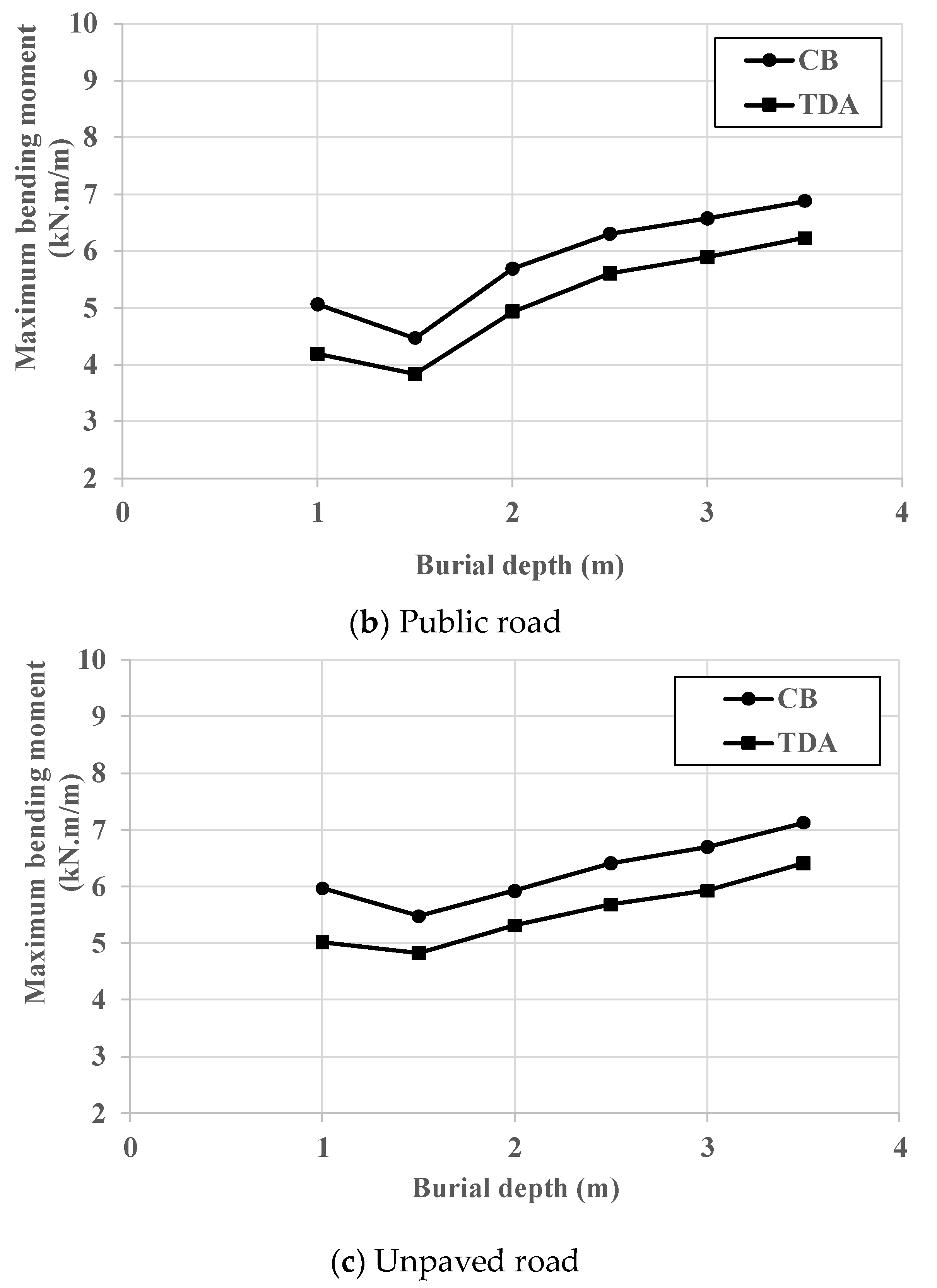 Infrastructures 08 00107 g006b Infrastructures 08 00107 g006b