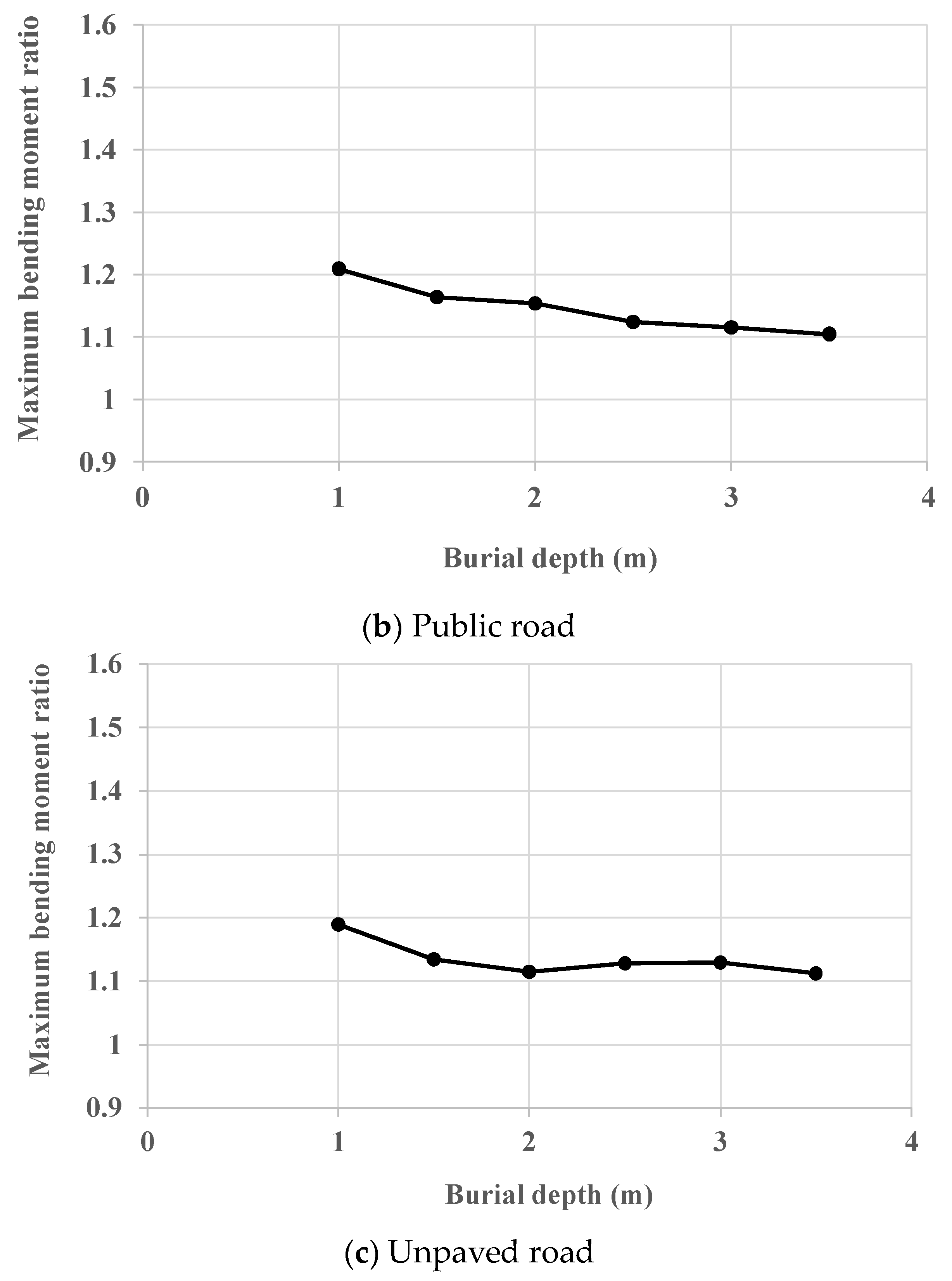 Infrastructures 08 00107 g007b Infrastructures 08 00107 g007b