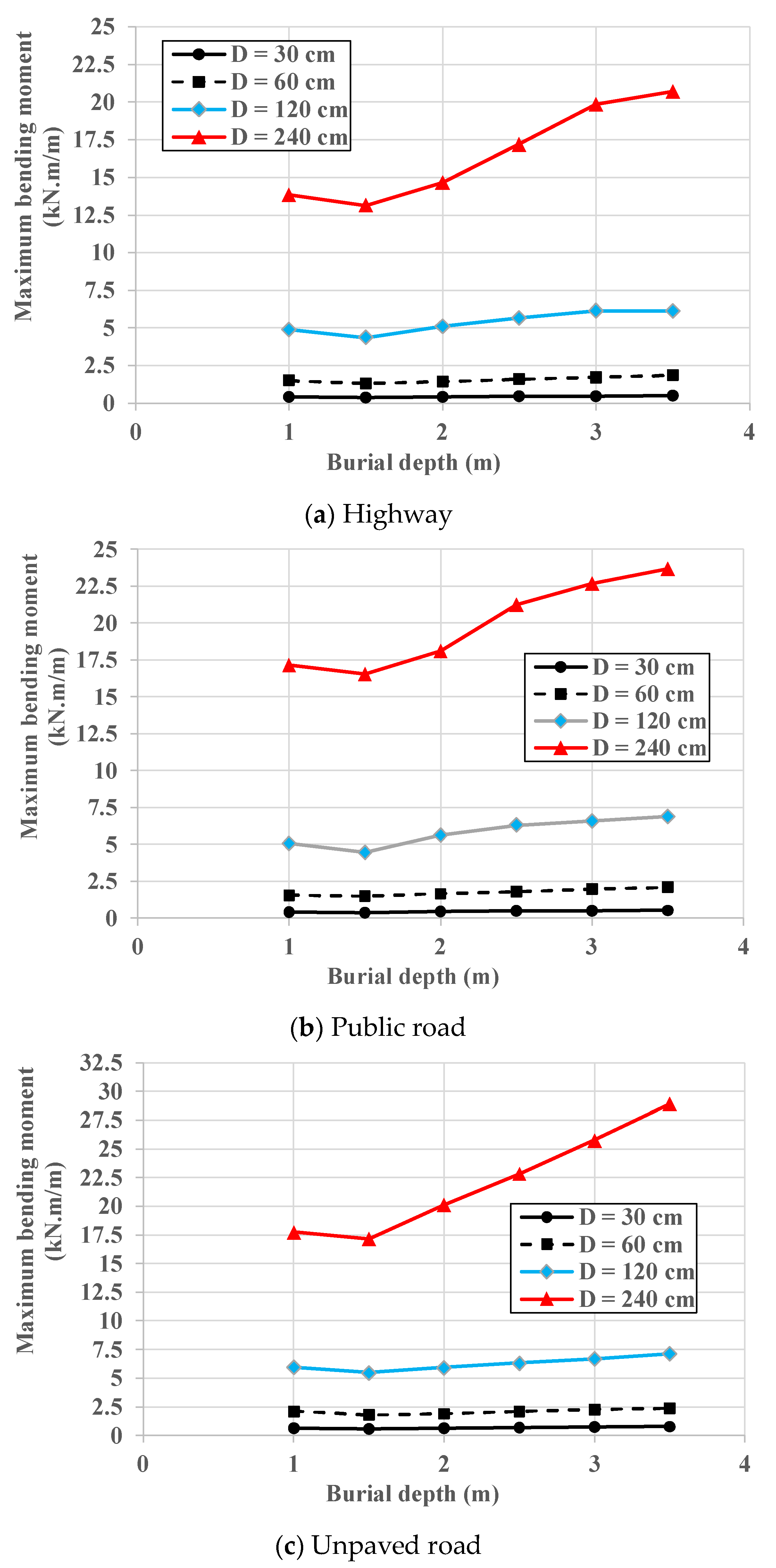 Infrastructures 08 00107 g008 Infrastructures 08 00107 g008