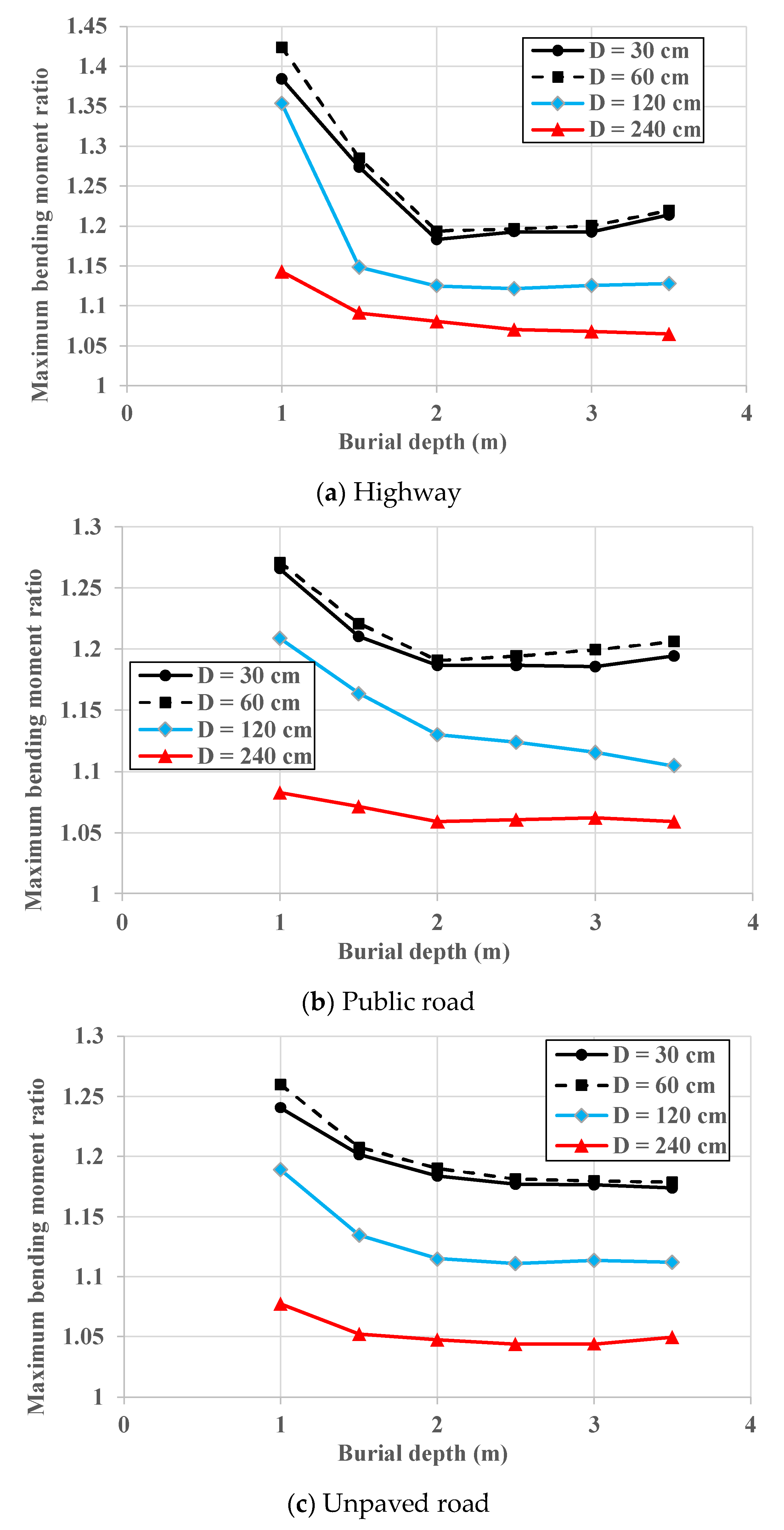 Infrastructures 08 00107 g009 Infrastructures 08 00107 g009