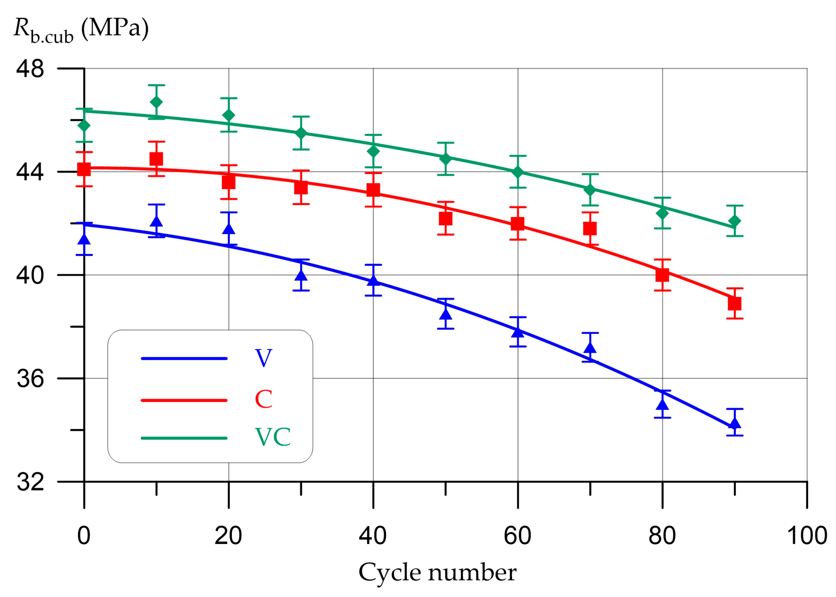 Infrastructures 08 00108 g010 Infrastructures 08 00108 g010