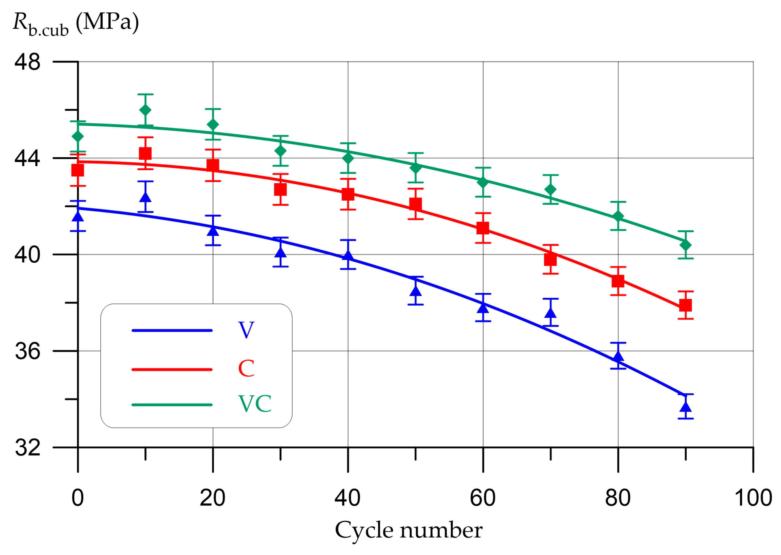 Infrastructures 08 00108 g011 Infrastructures 08 00108 g011