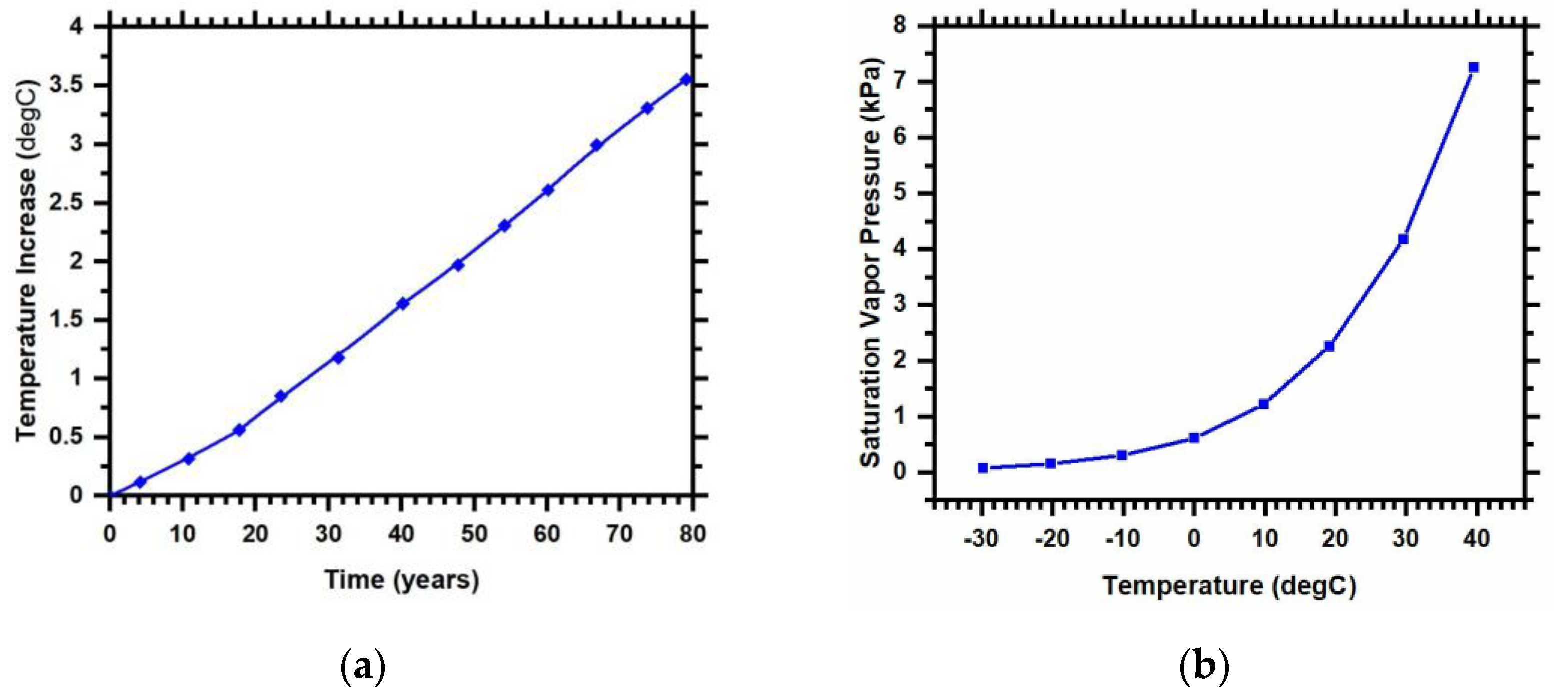 Infrastructures 08 00120 g001 Infrastructures 08 00120 g001