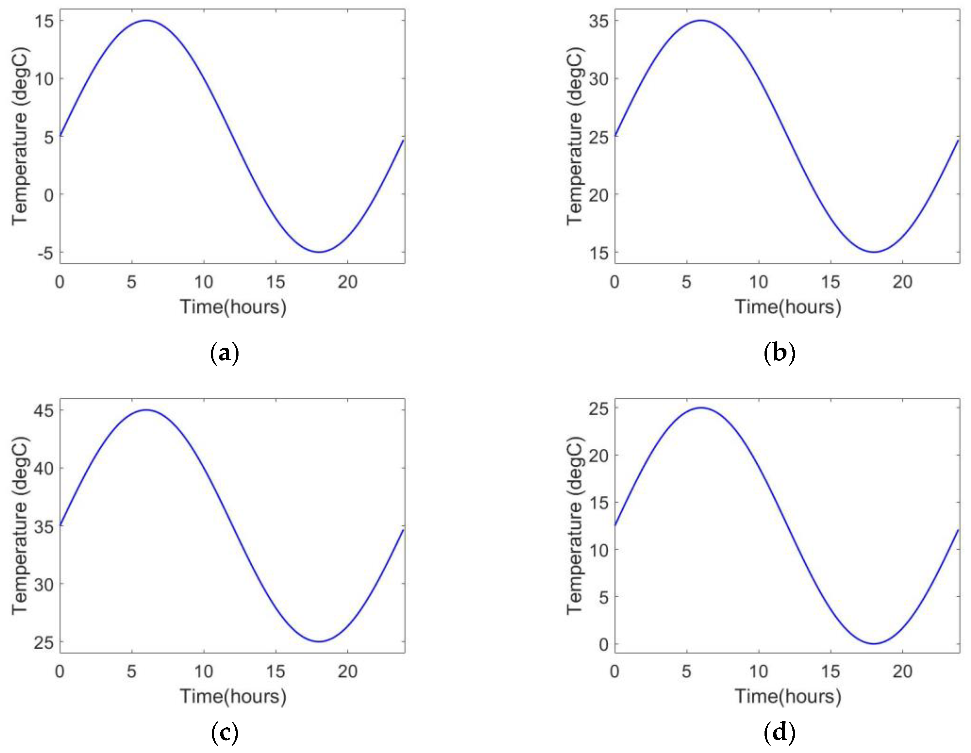 Infrastructures 08 00120 g003 Infrastructures 08 00120 g003