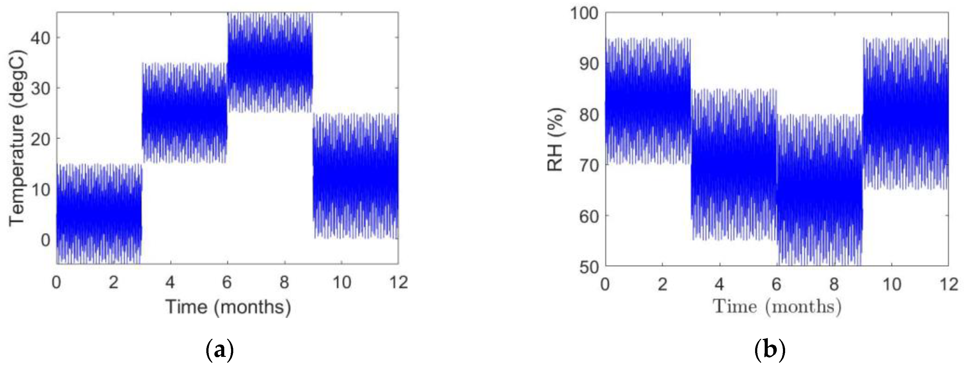 Infrastructures 08 00120 g005 Infrastructures 08 00120 g005