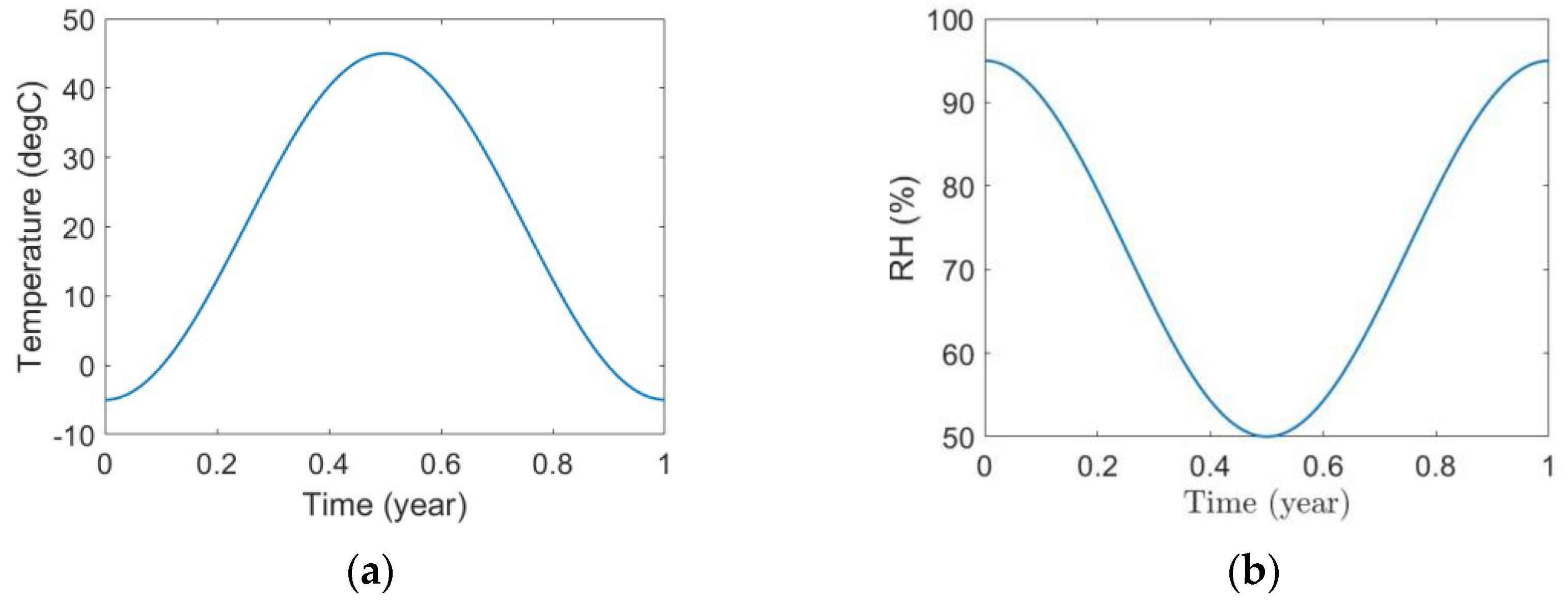 Infrastructures 08 00120 g006 Infrastructures 08 00120 g006
