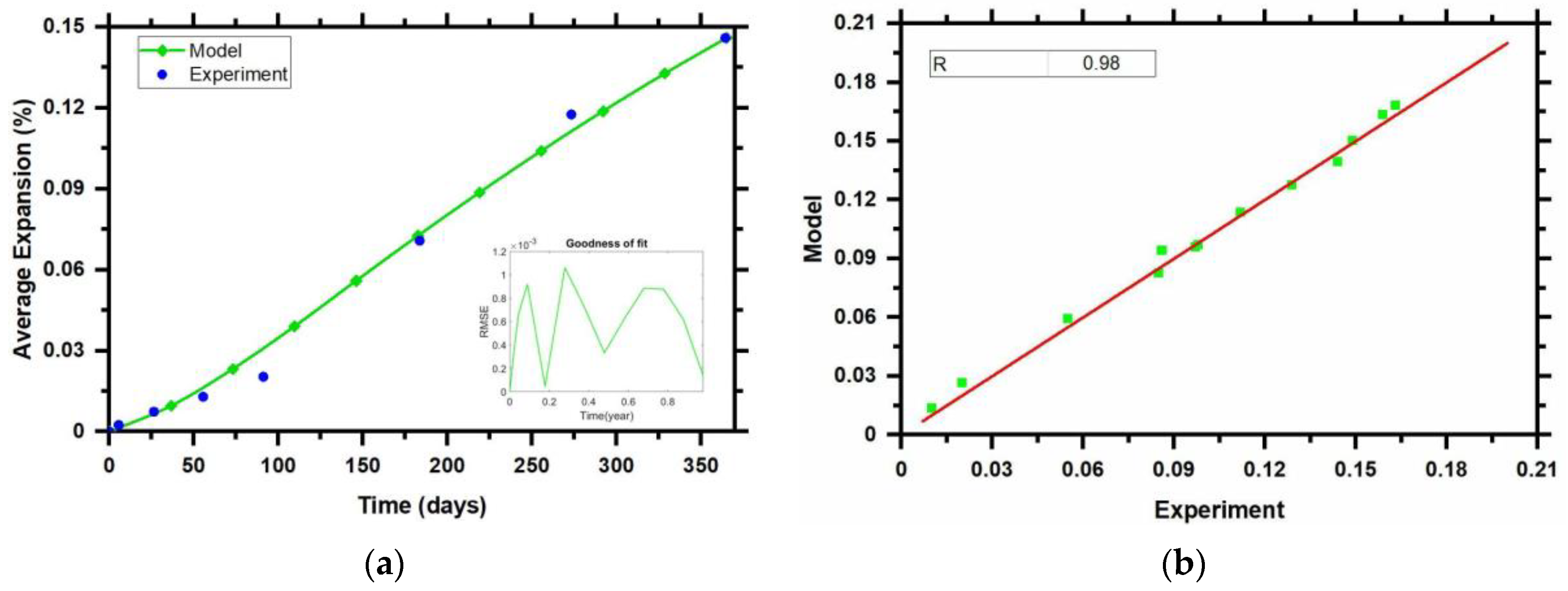 Infrastructures 08 00120 g008 Infrastructures 08 00120 g008