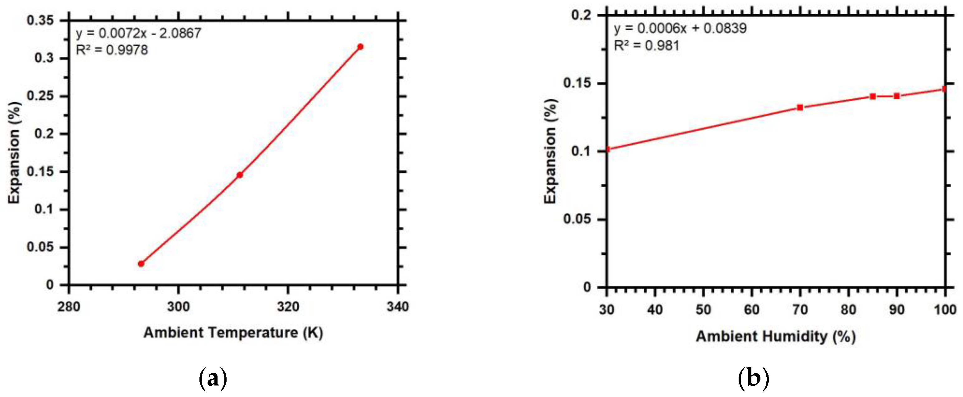 Infrastructures 08 00120 g010 Infrastructures 08 00120 g010