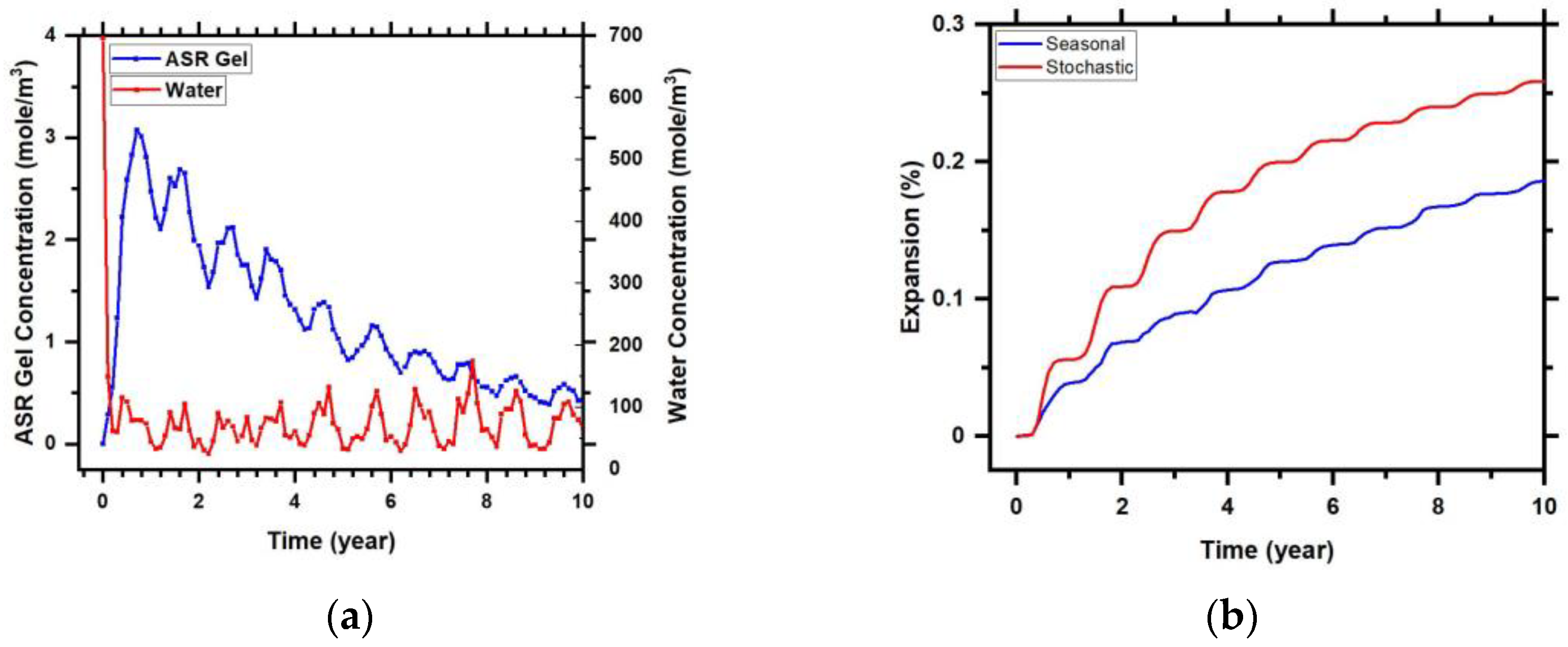 Infrastructures 08 00120 g011 Infrastructures 08 00120 g011