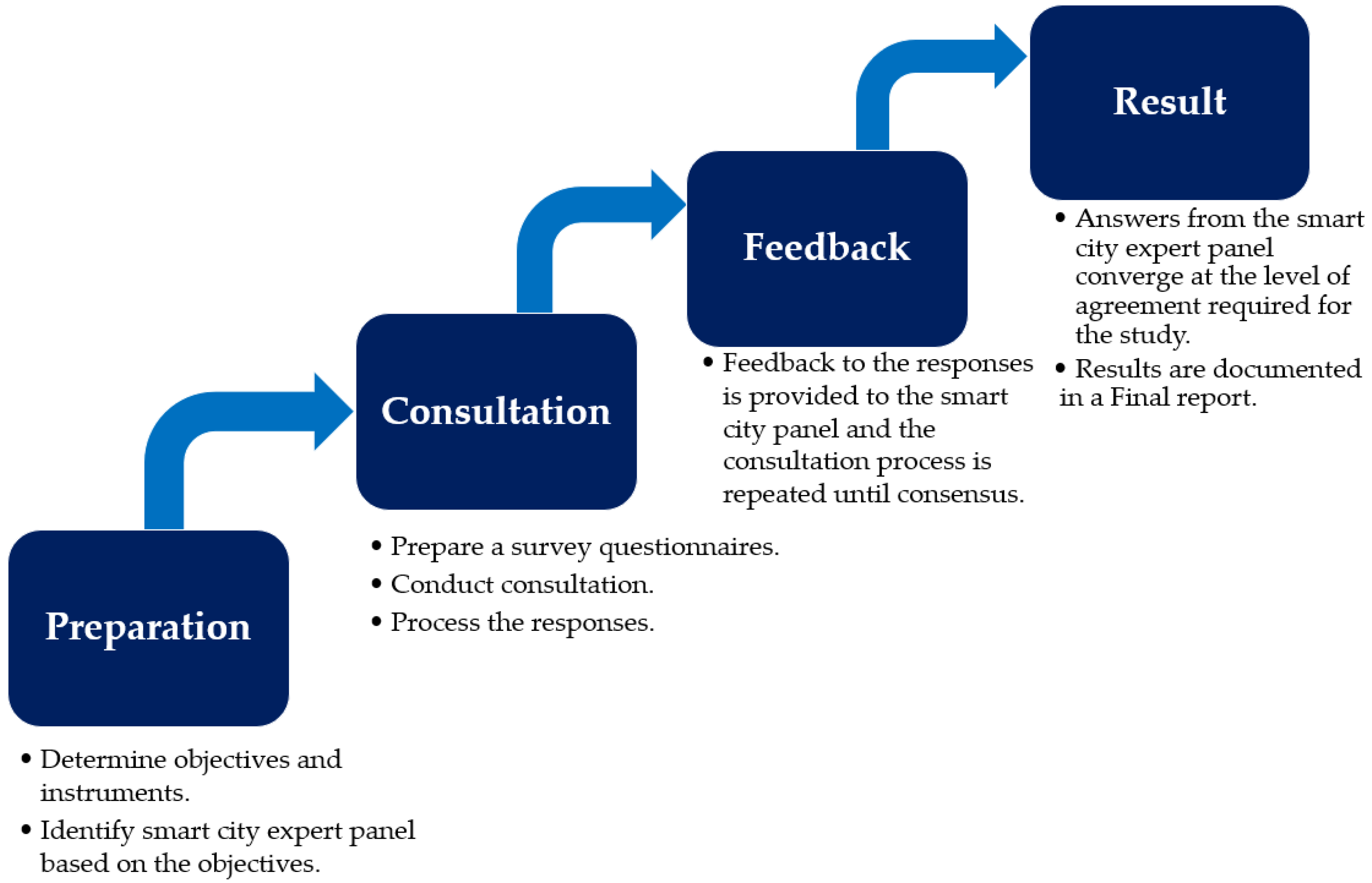 Shock Therapy: Process, Preparation, Outcomes and more