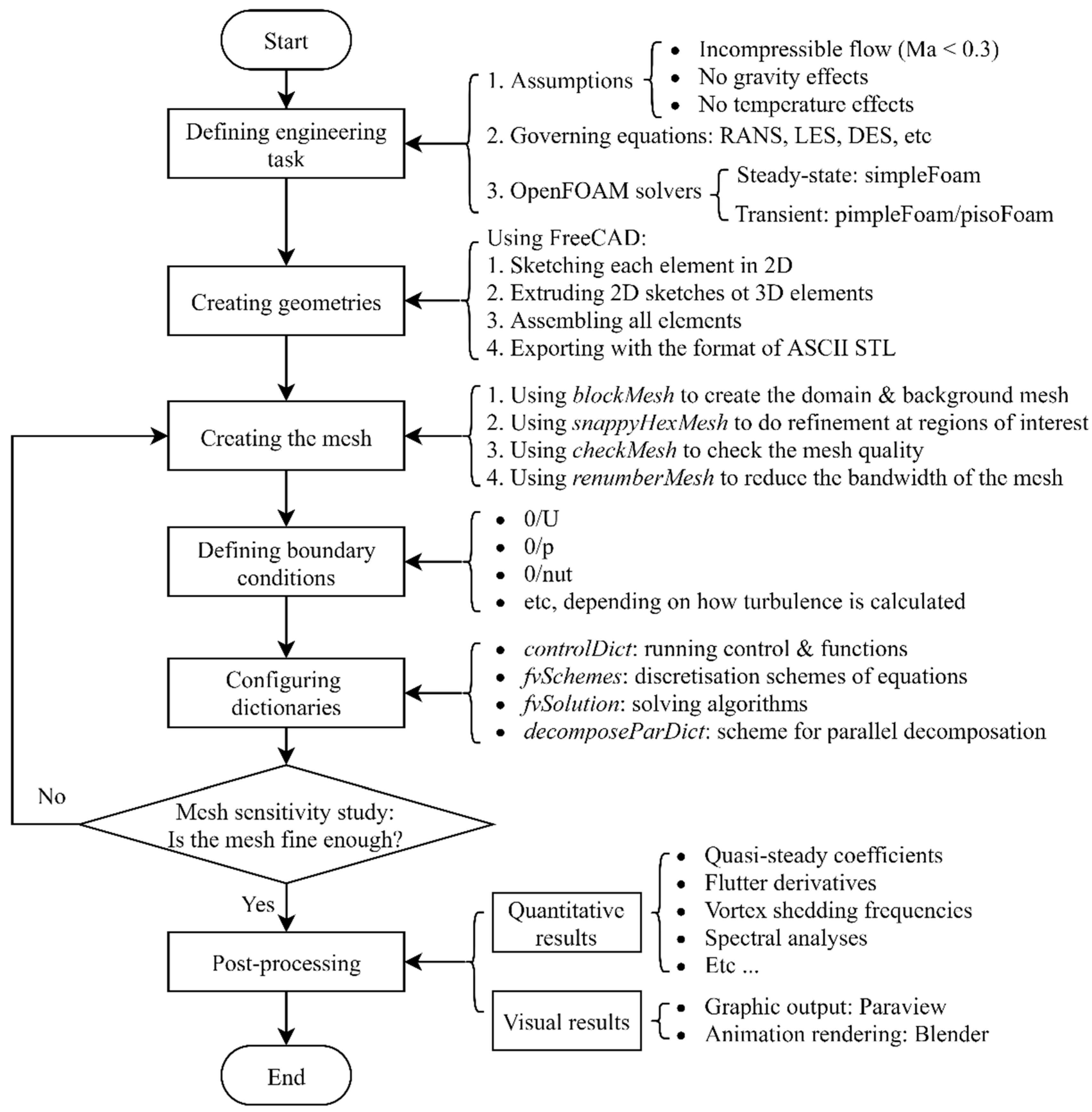 Infrastructures 08 00130 g001