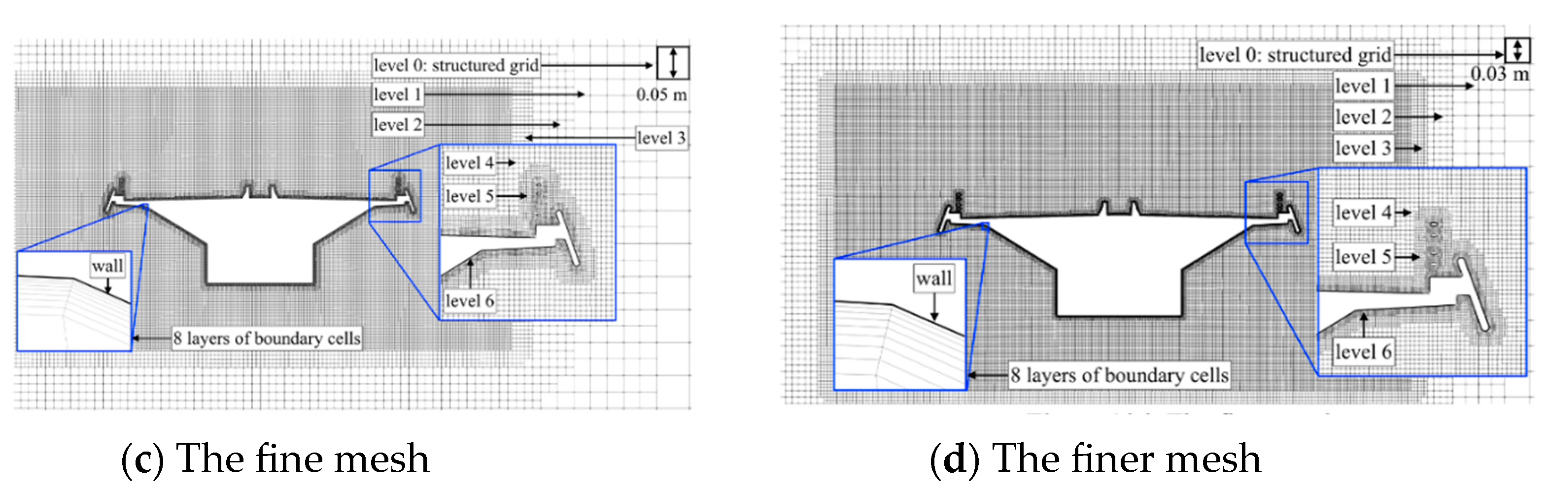 Infrastructures 08 00130 g011b