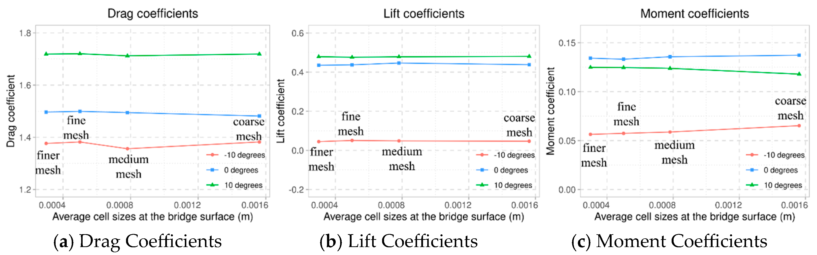 Infrastructures 08 00130 g012