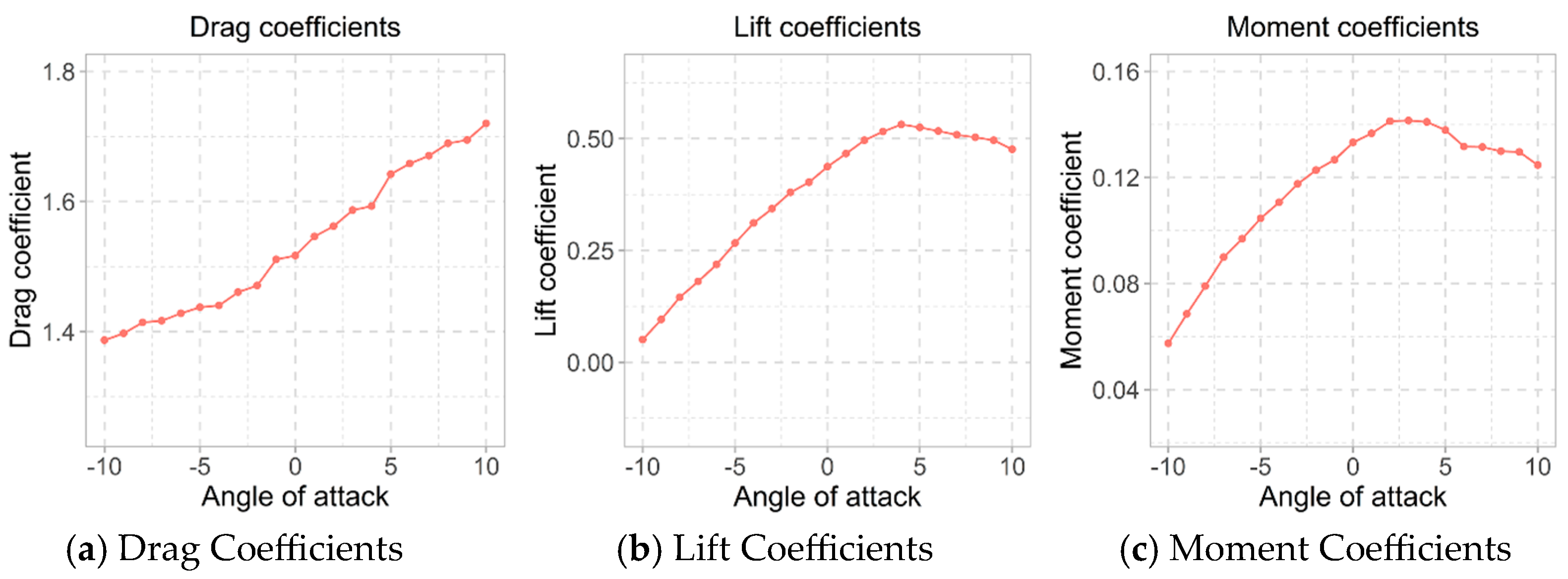 Infrastructures 08 00130 g013