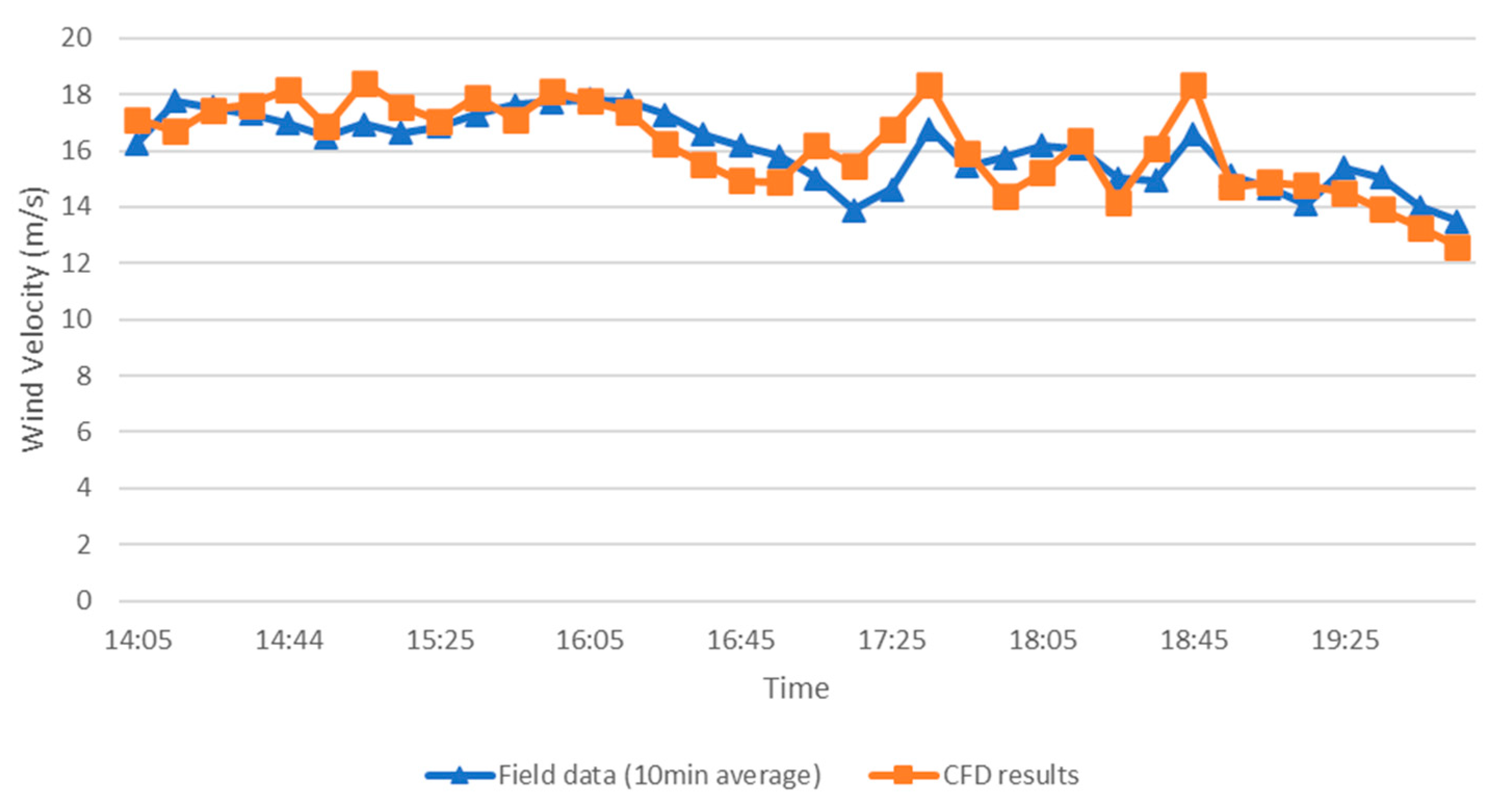 Infrastructures 08 00130 g019