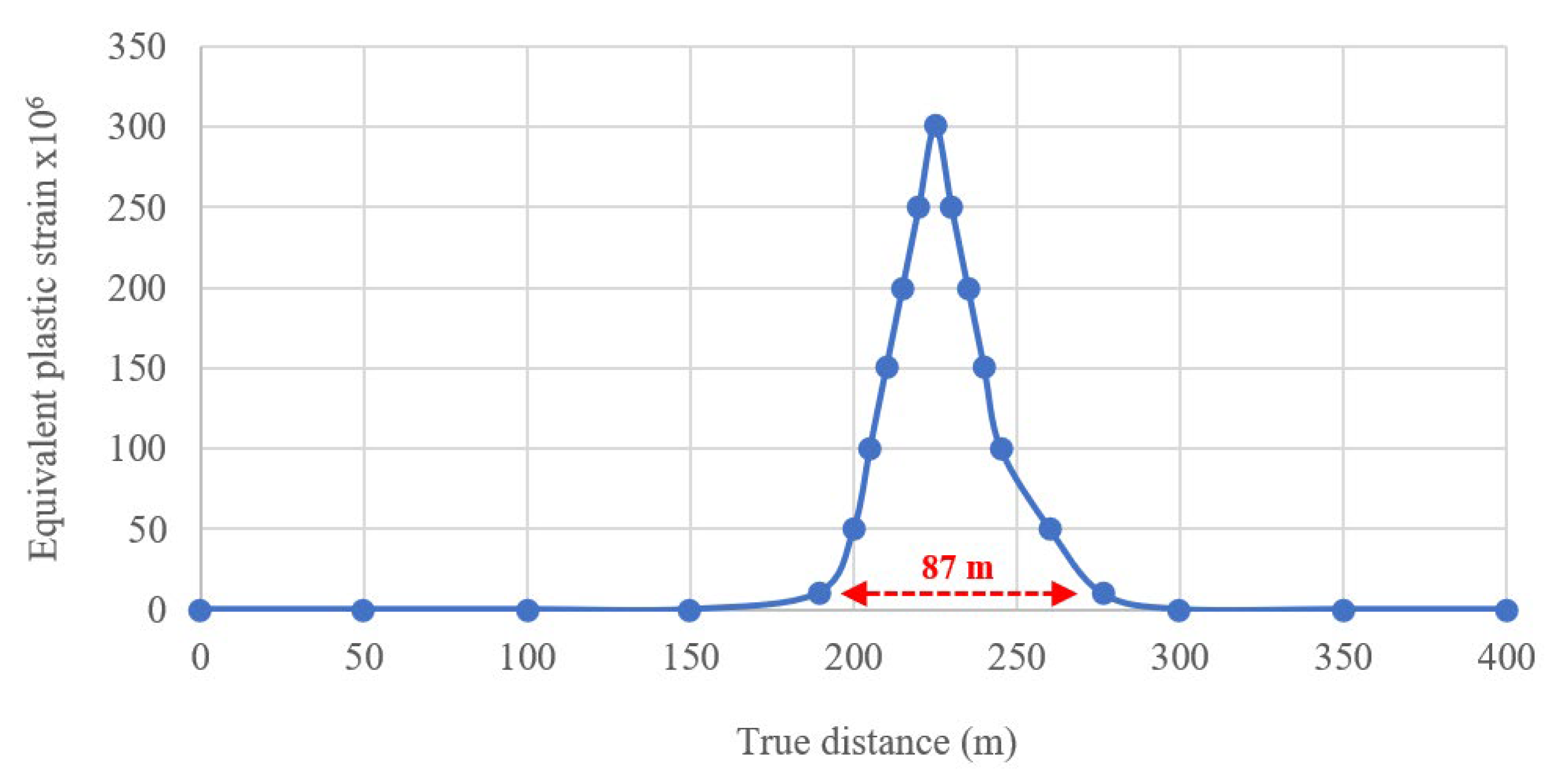 Infrastructures 08 00147 g010