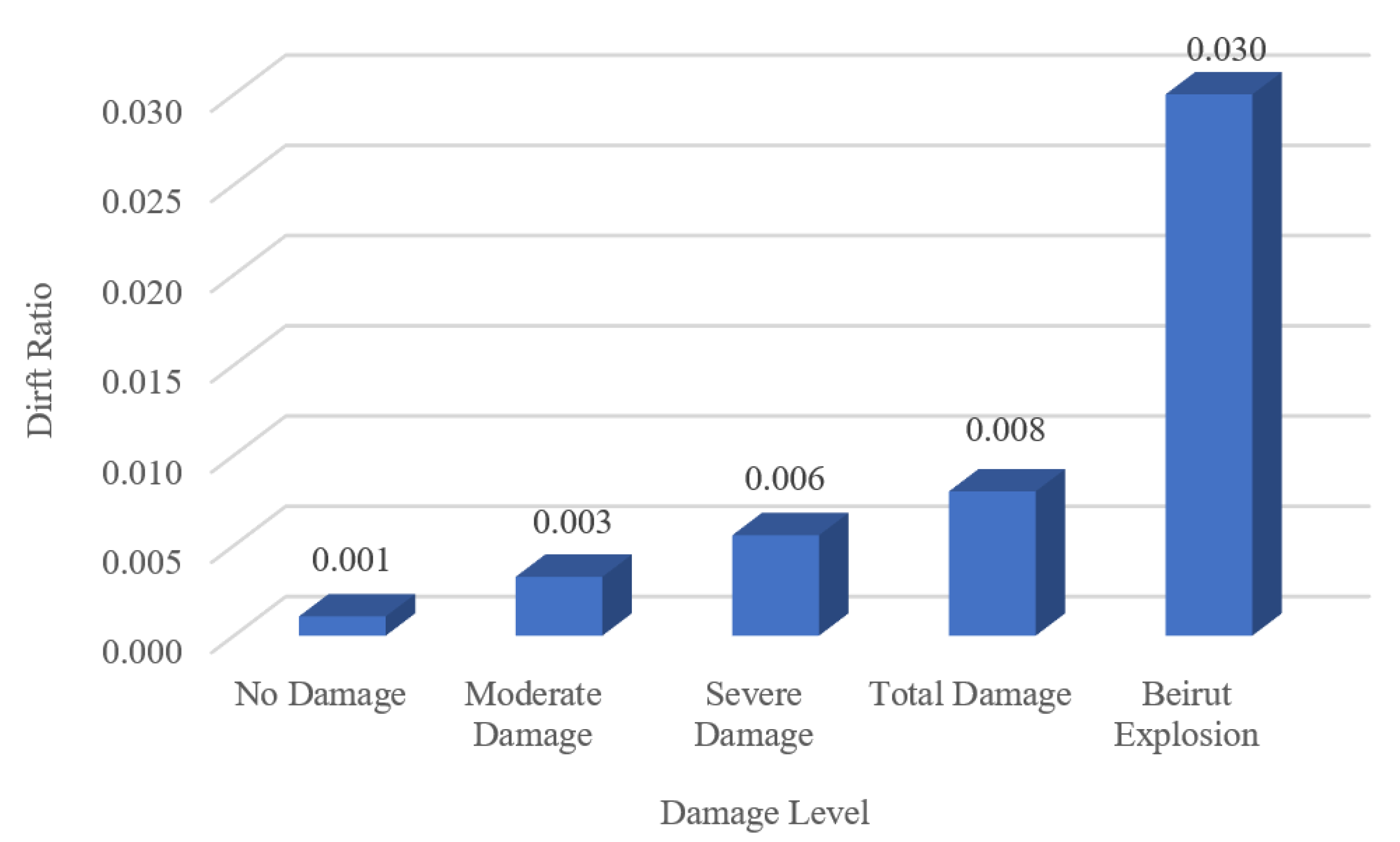Infrastructures 08 00147 g018