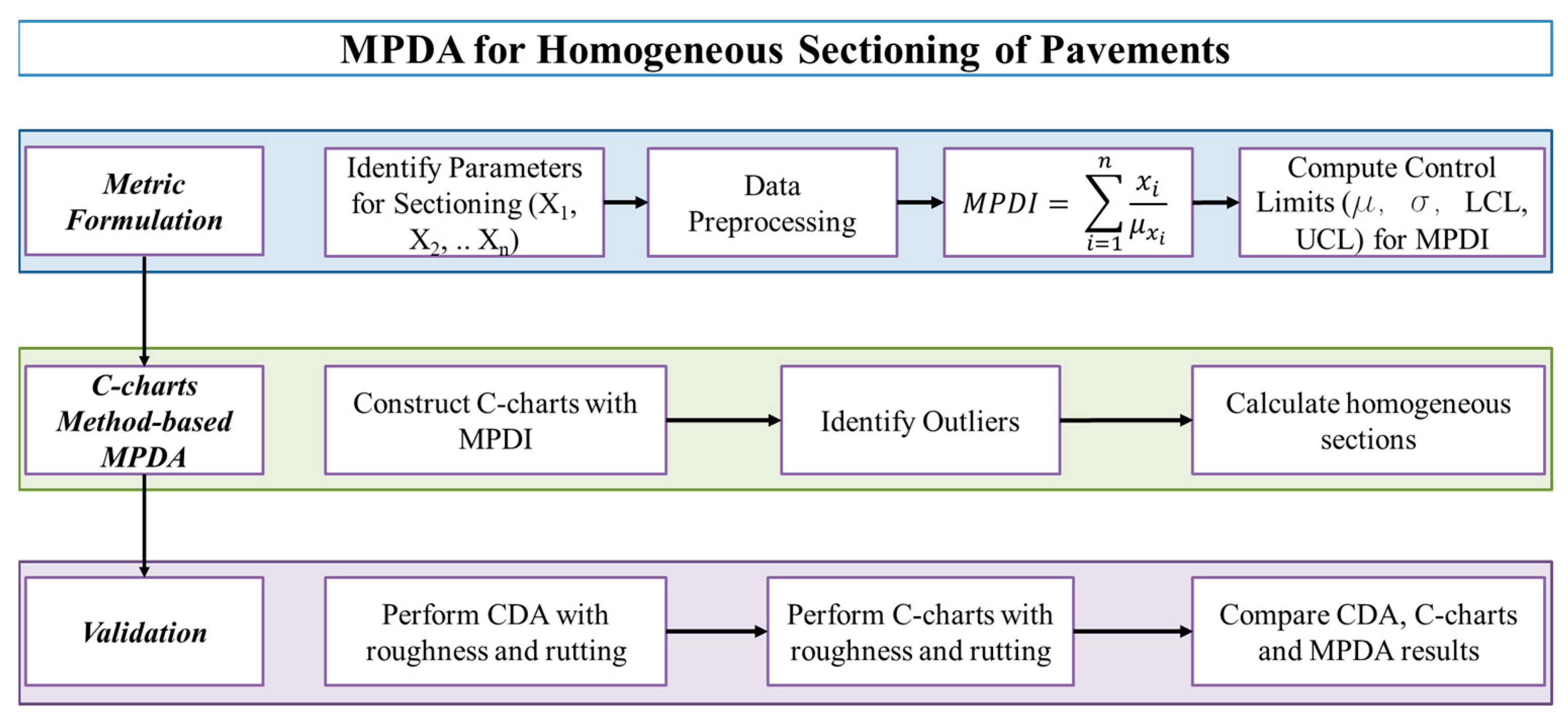 Infrastructures 08 00153 g001