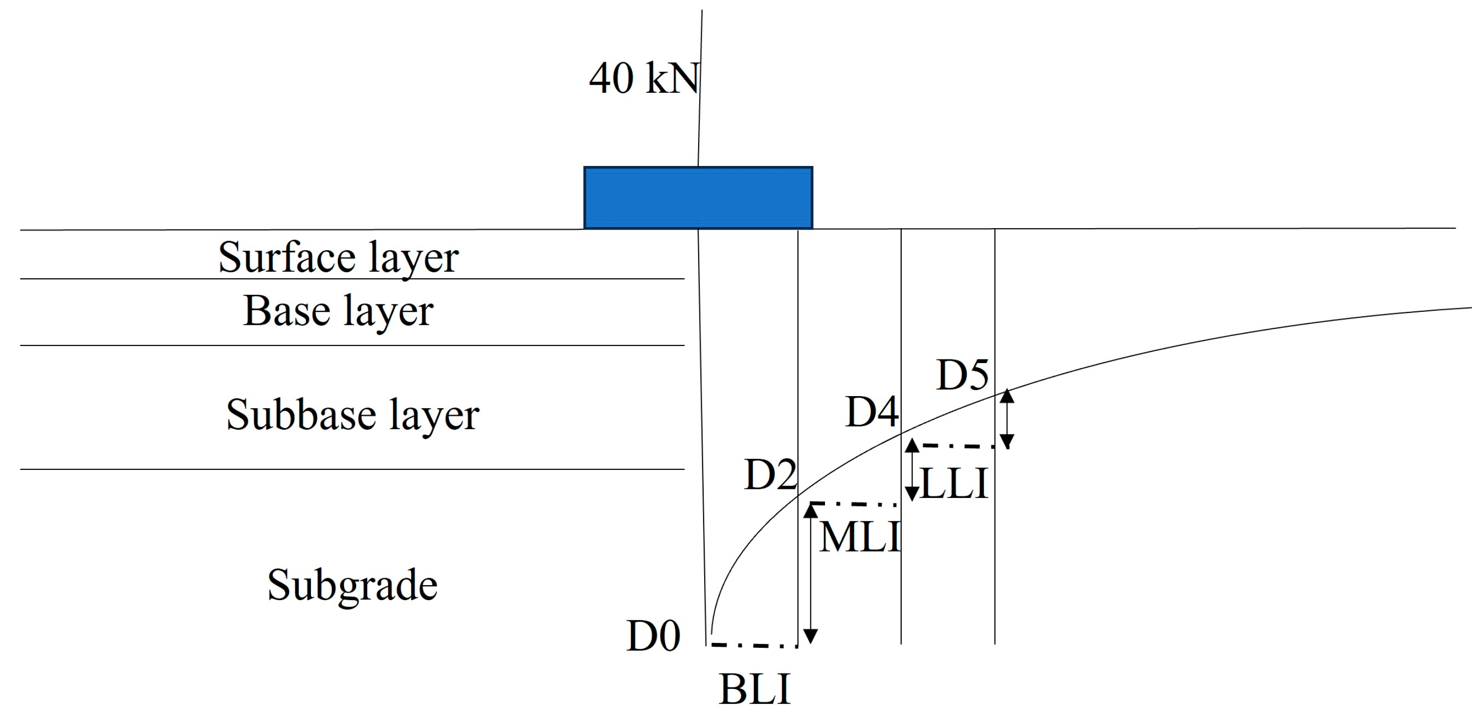 Infrastructures 08 00153 g002