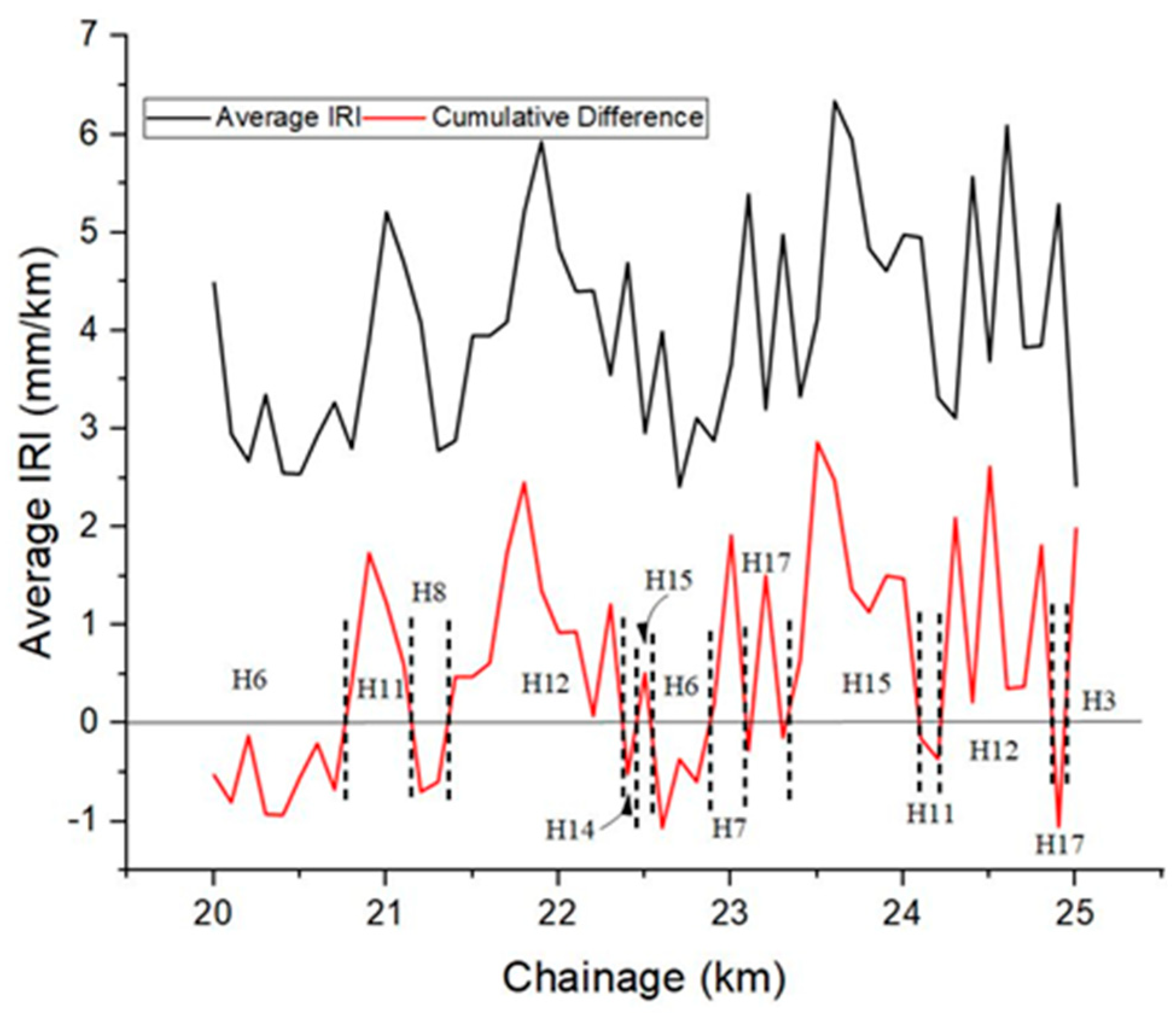Infrastructures 08 00153 g004