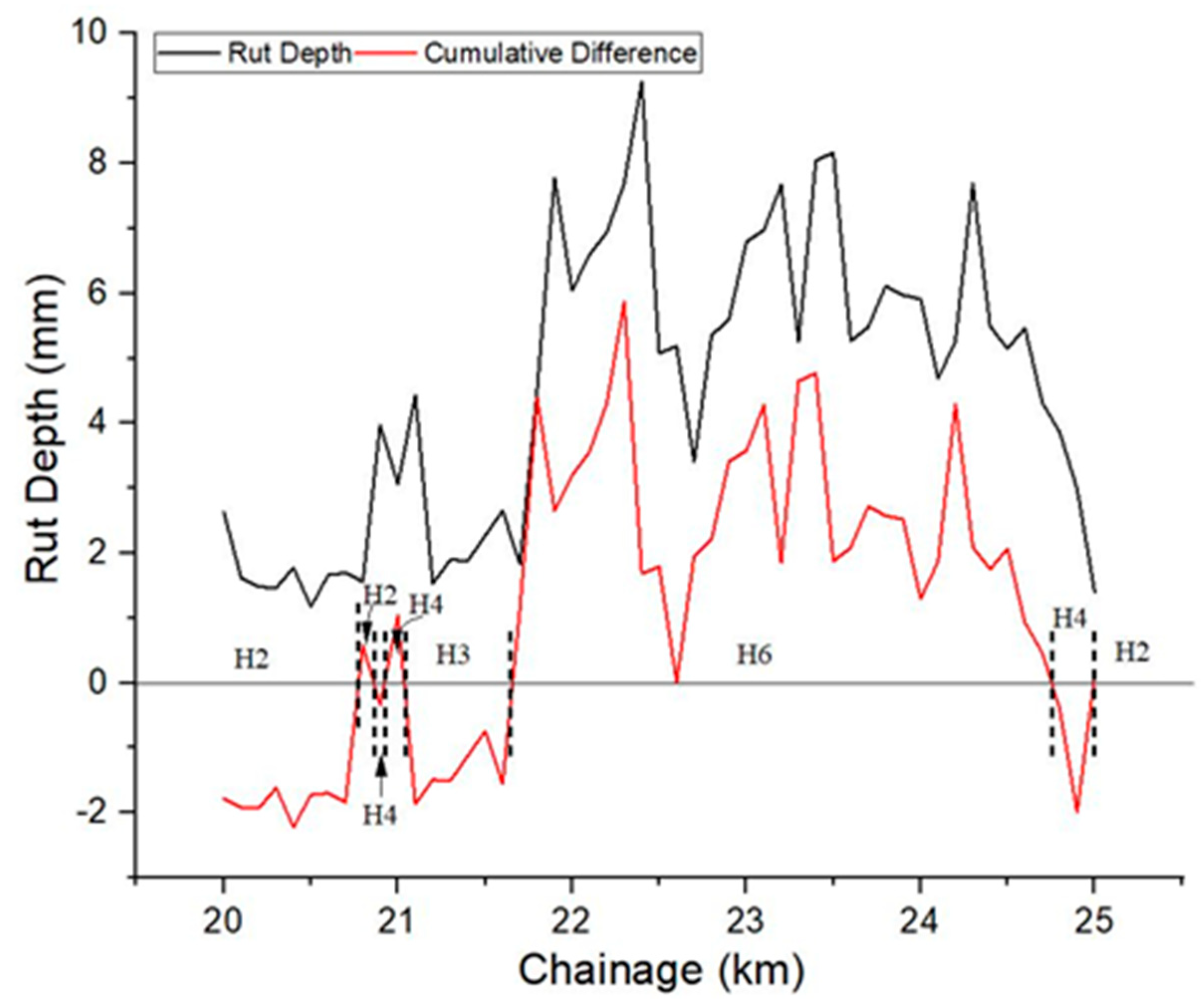 Infrastructures 08 00153 g005