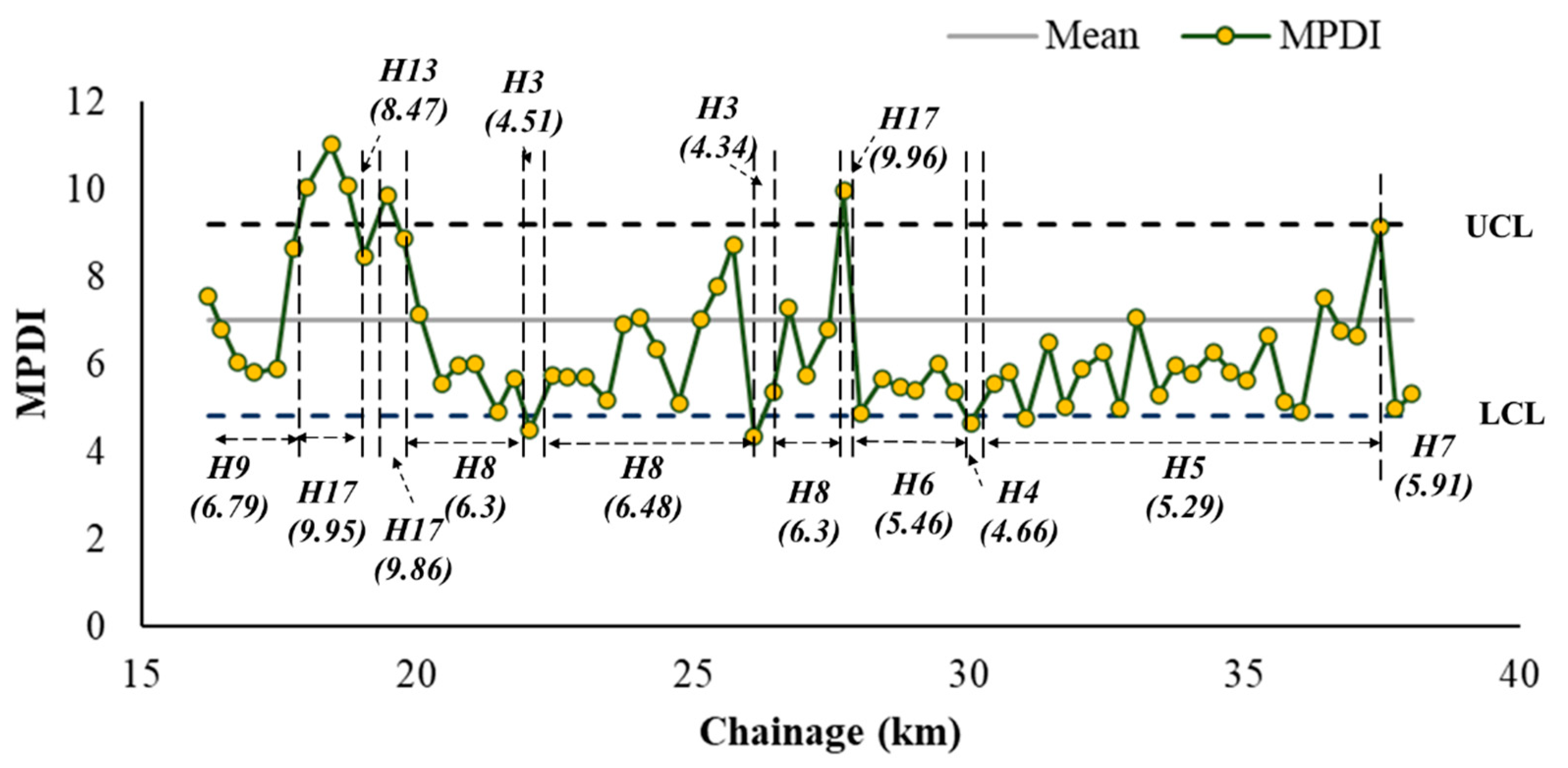 Infrastructures 08 00153 g007