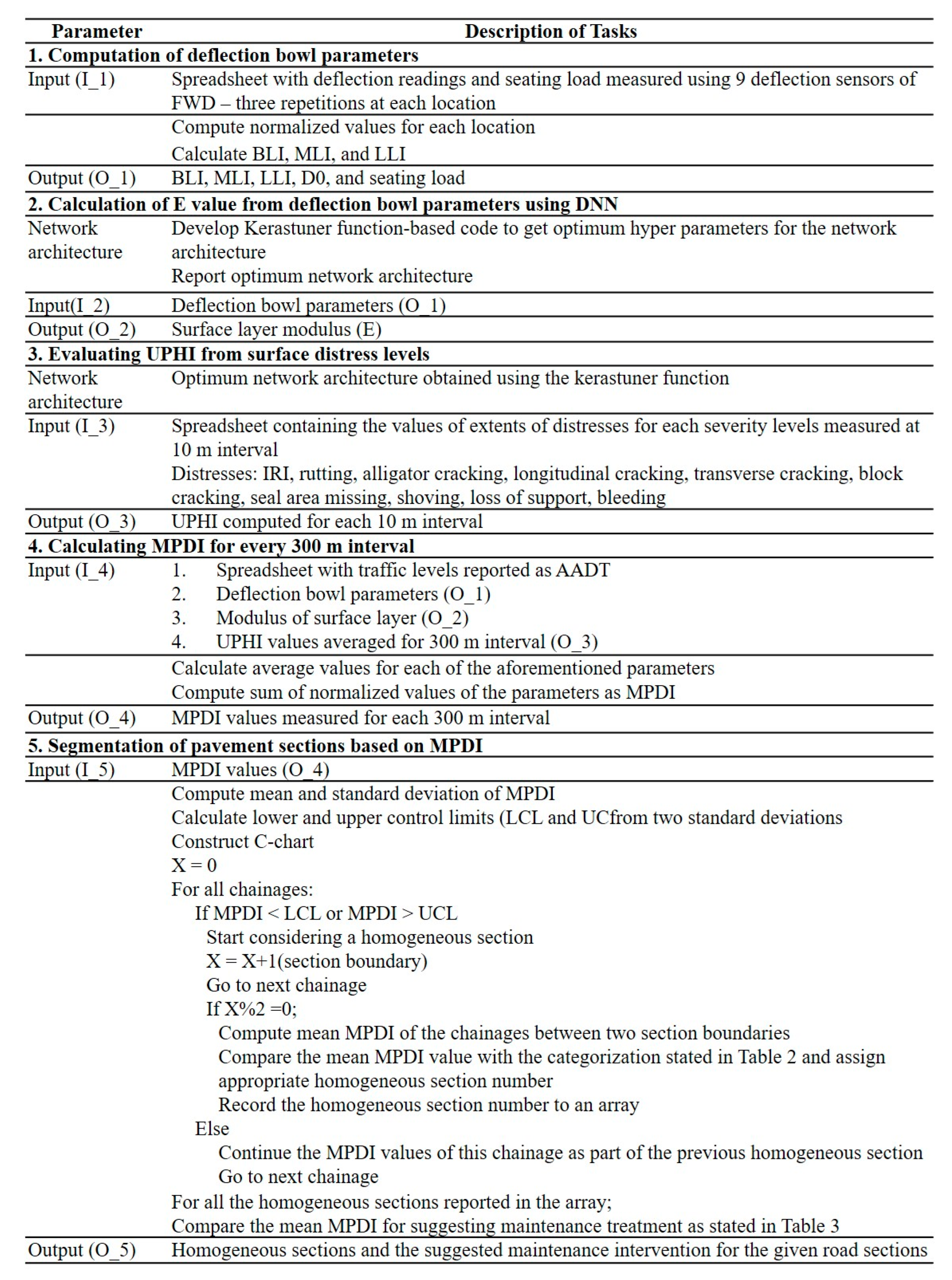 Infrastructures 08 00153 g008