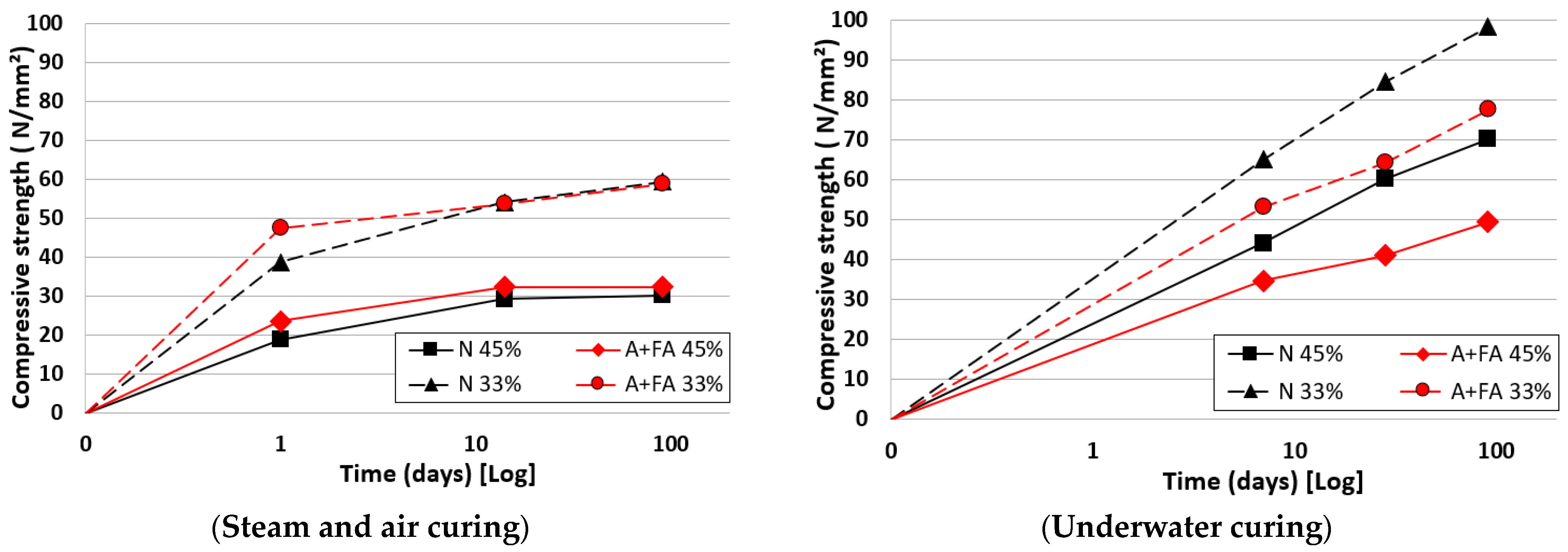 Infrastructures 08 00154 g005