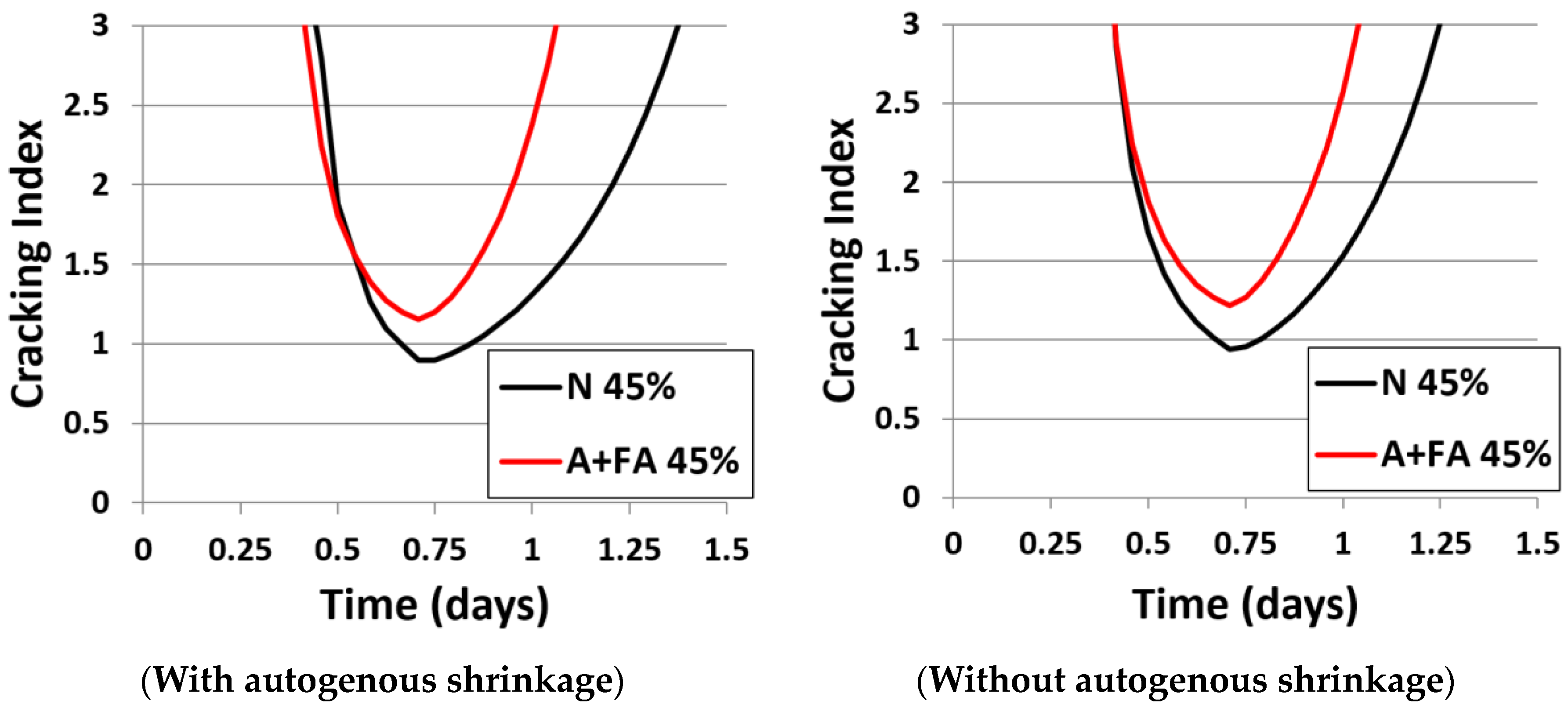 Infrastructures 08 00154 g012