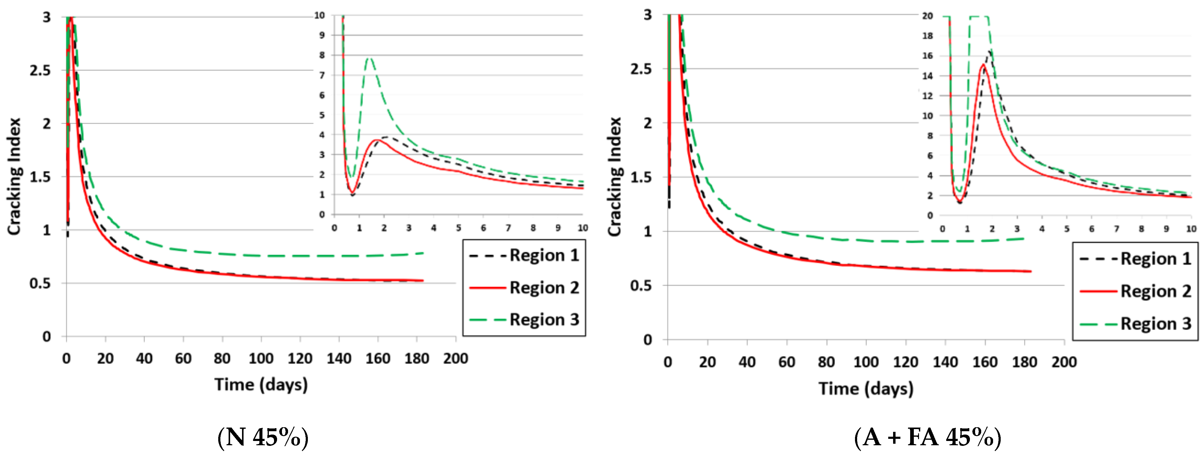 Infrastructures 08 00154 g017