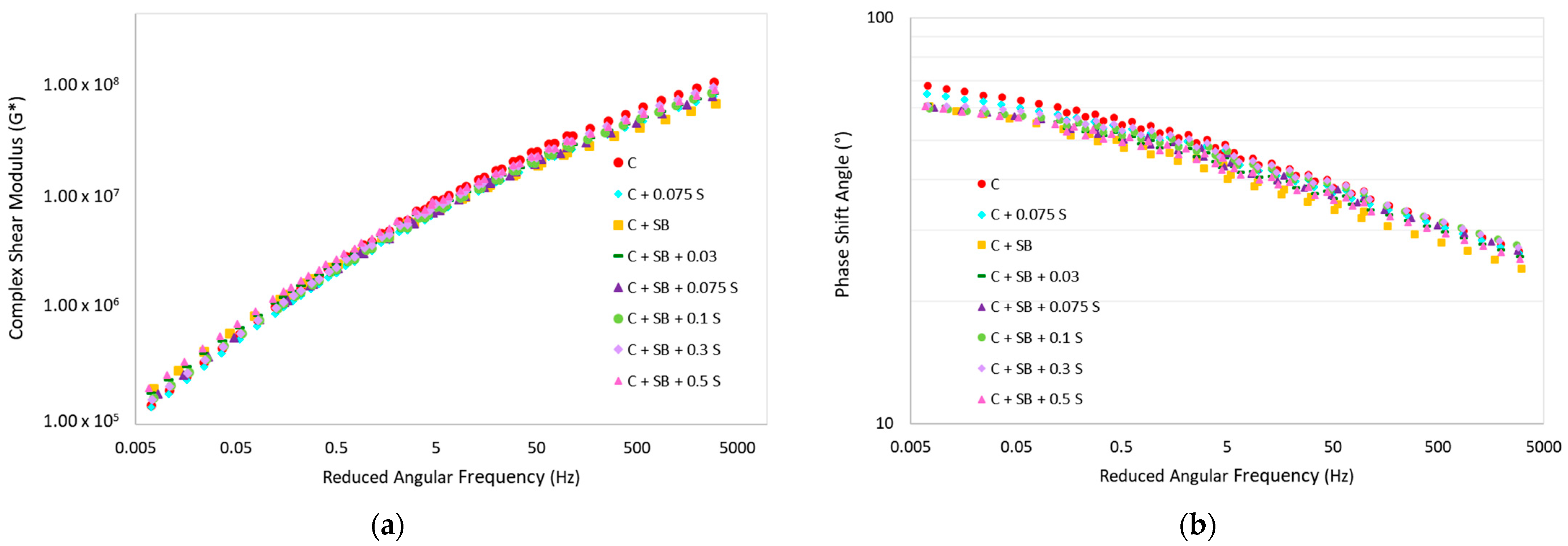 Infrastructures 08 00160 g003 Infrastructures 08 00160 g003