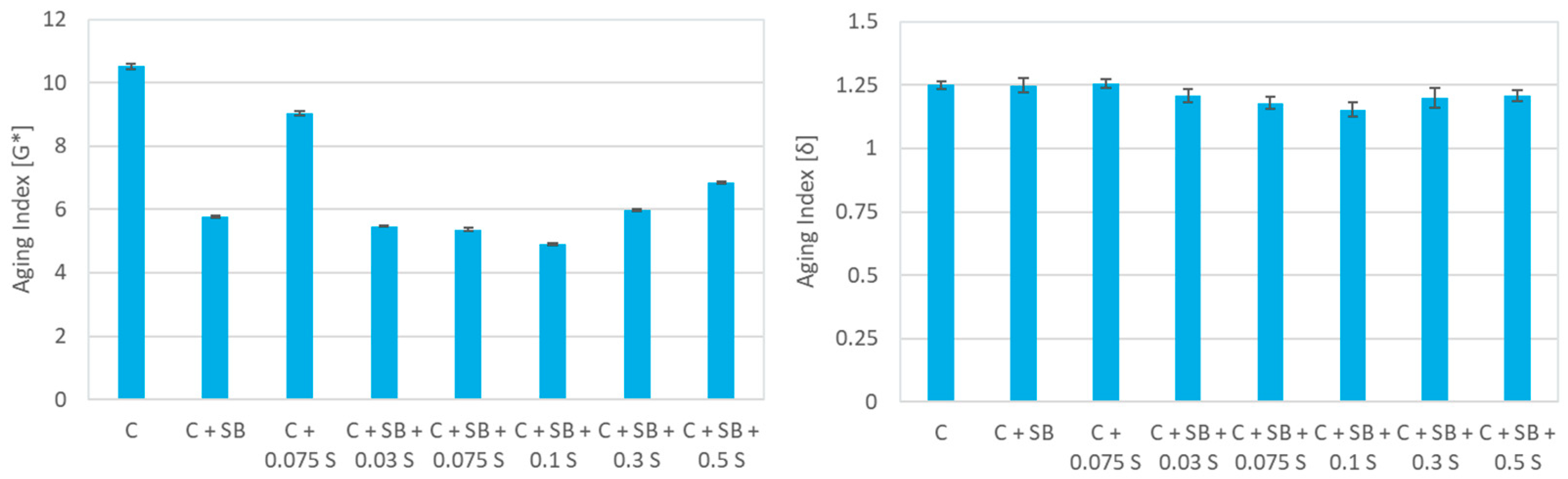 Infrastructures 08 00160 g005 Infrastructures 08 00160 g005