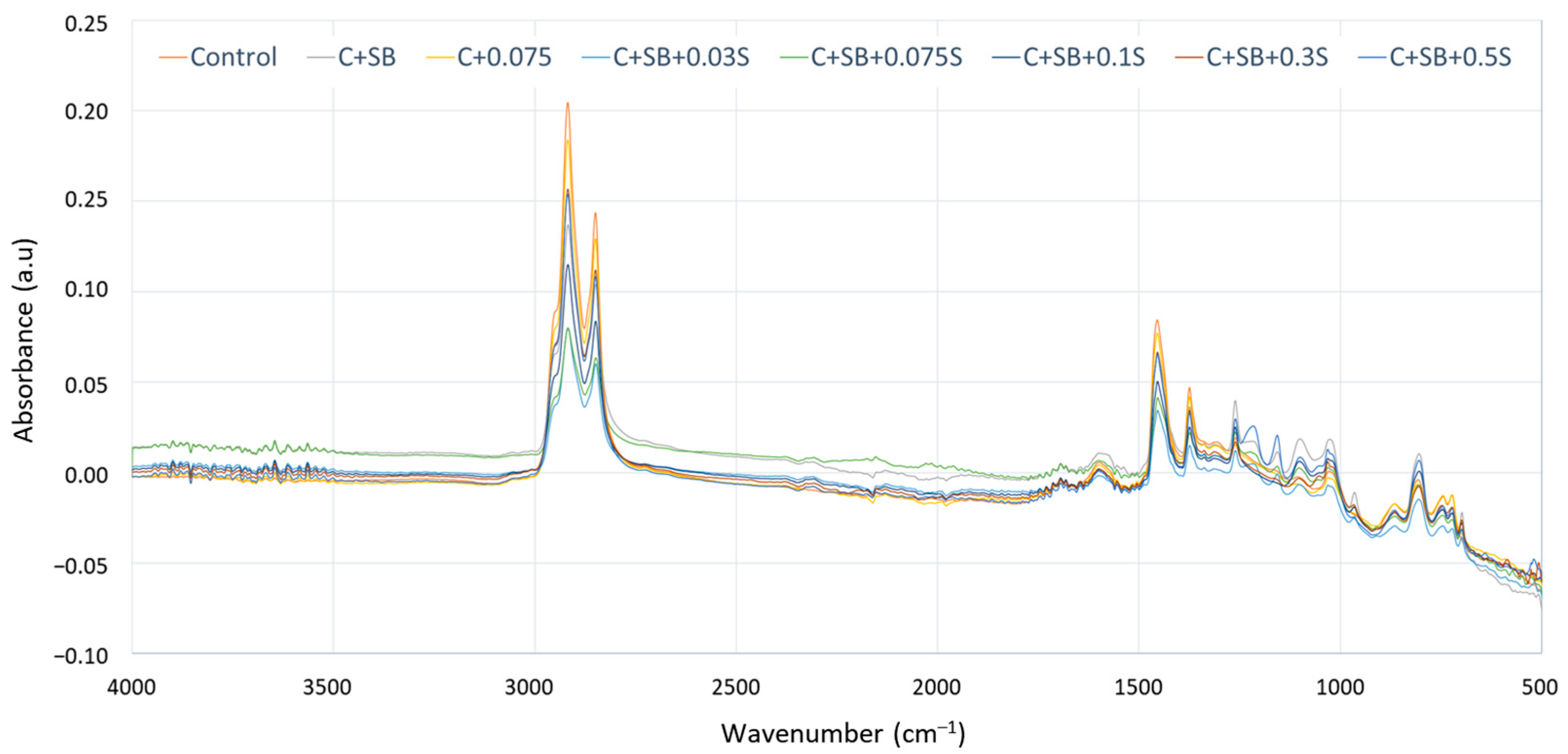 Infrastructures 08 00160 g006 Infrastructures 08 00160 g006